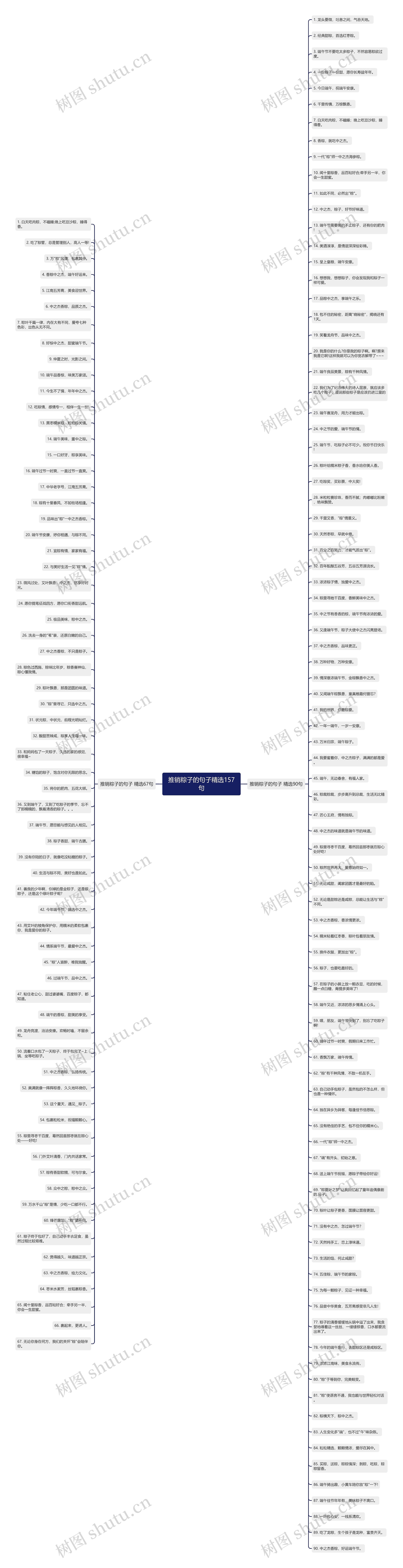 推销粽子的句子精选157句思维导图