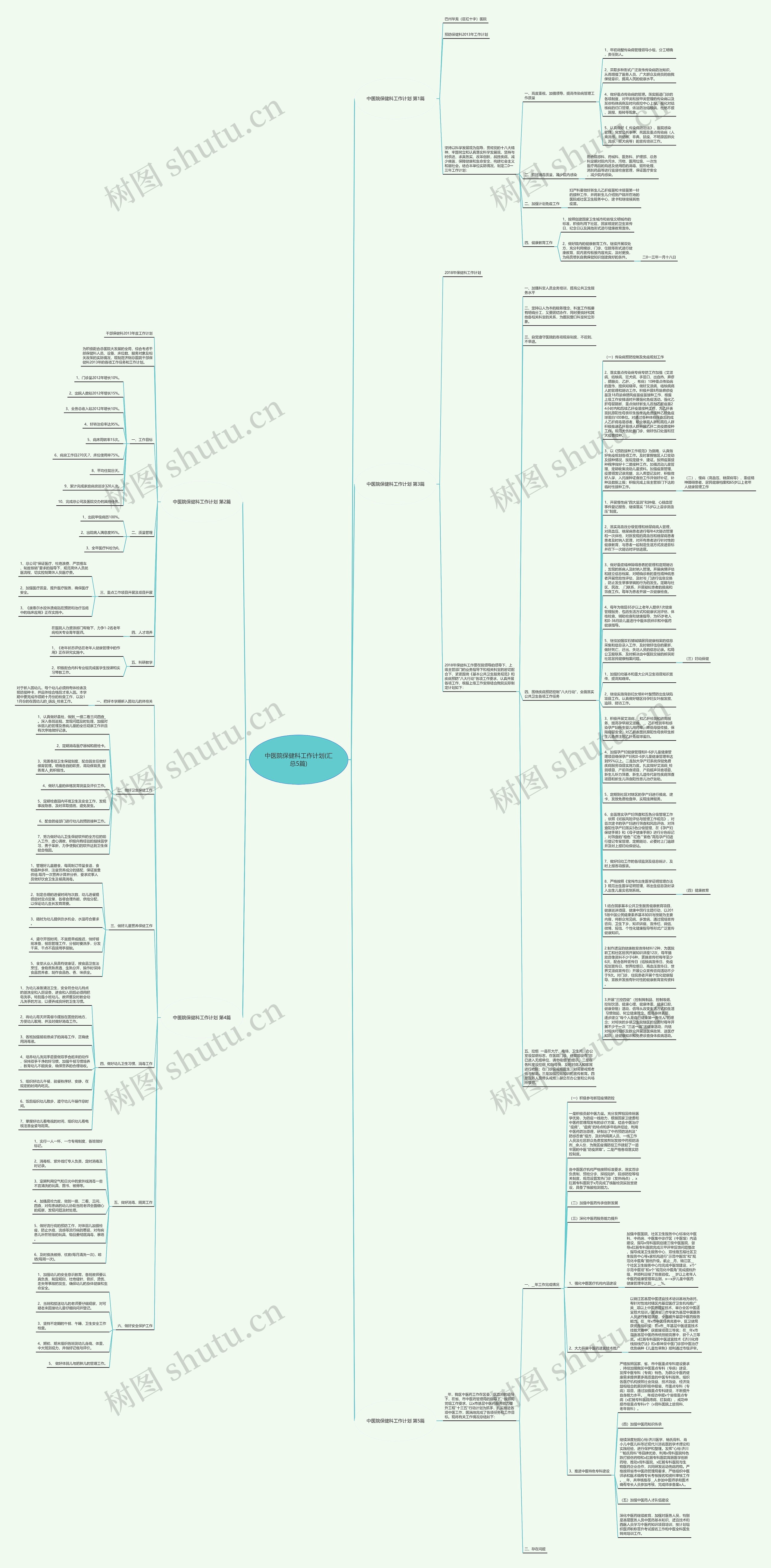中医院保健科工作计划(汇总5篇)思维导图