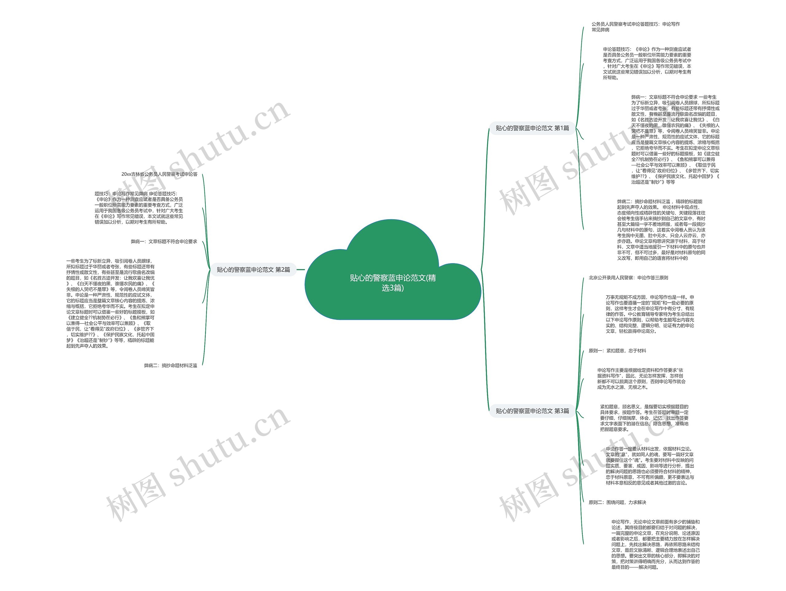 贴心的警察蓝申论范文(精选3篇)思维导图