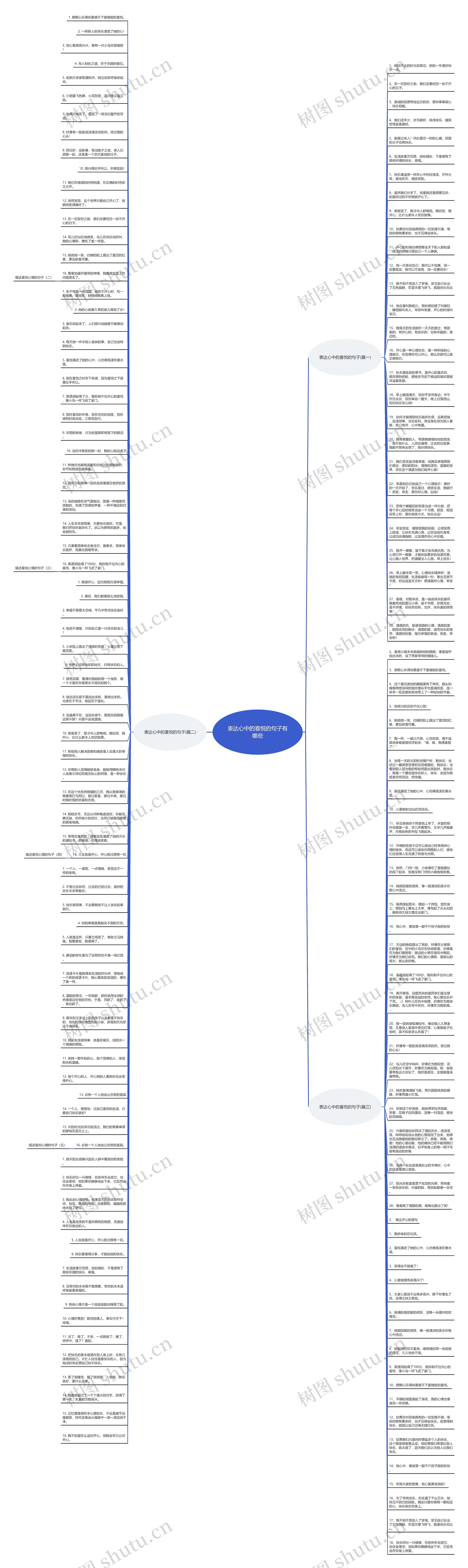 表达心中的喜悦的句子有哪些思维导图