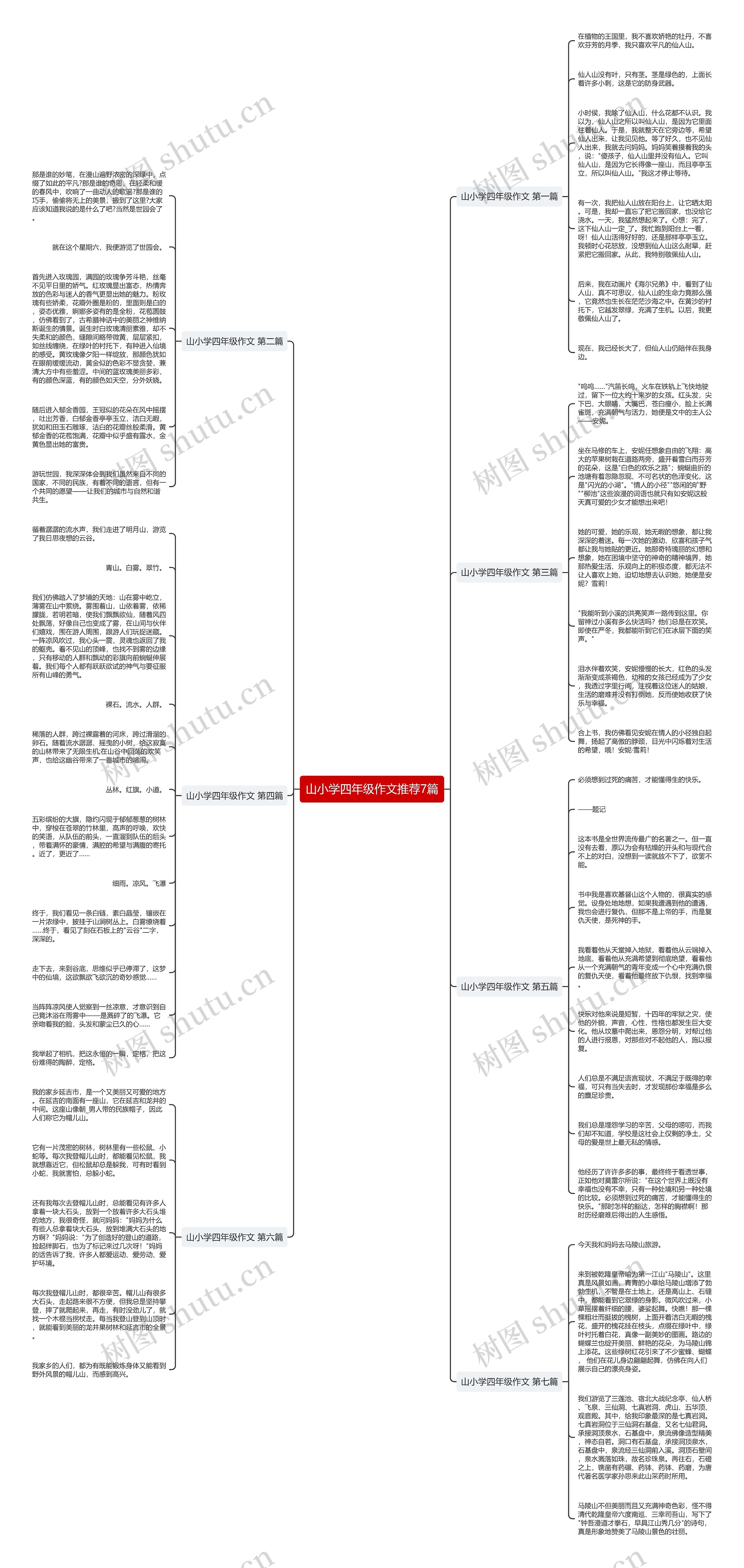 山小学四年级作文推荐7篇思维导图