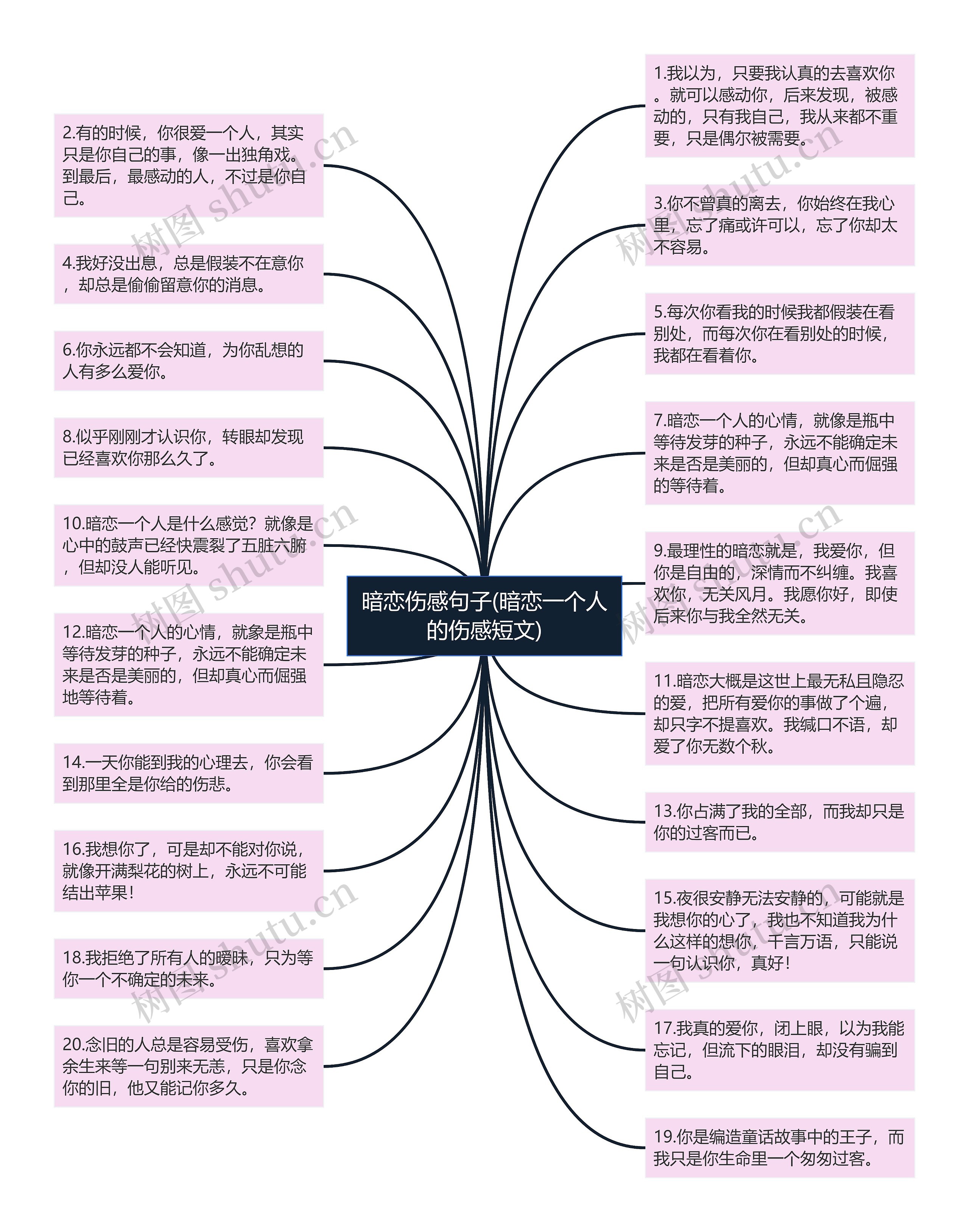 暗恋伤感句子(暗恋一个人的伤感短文)思维导图