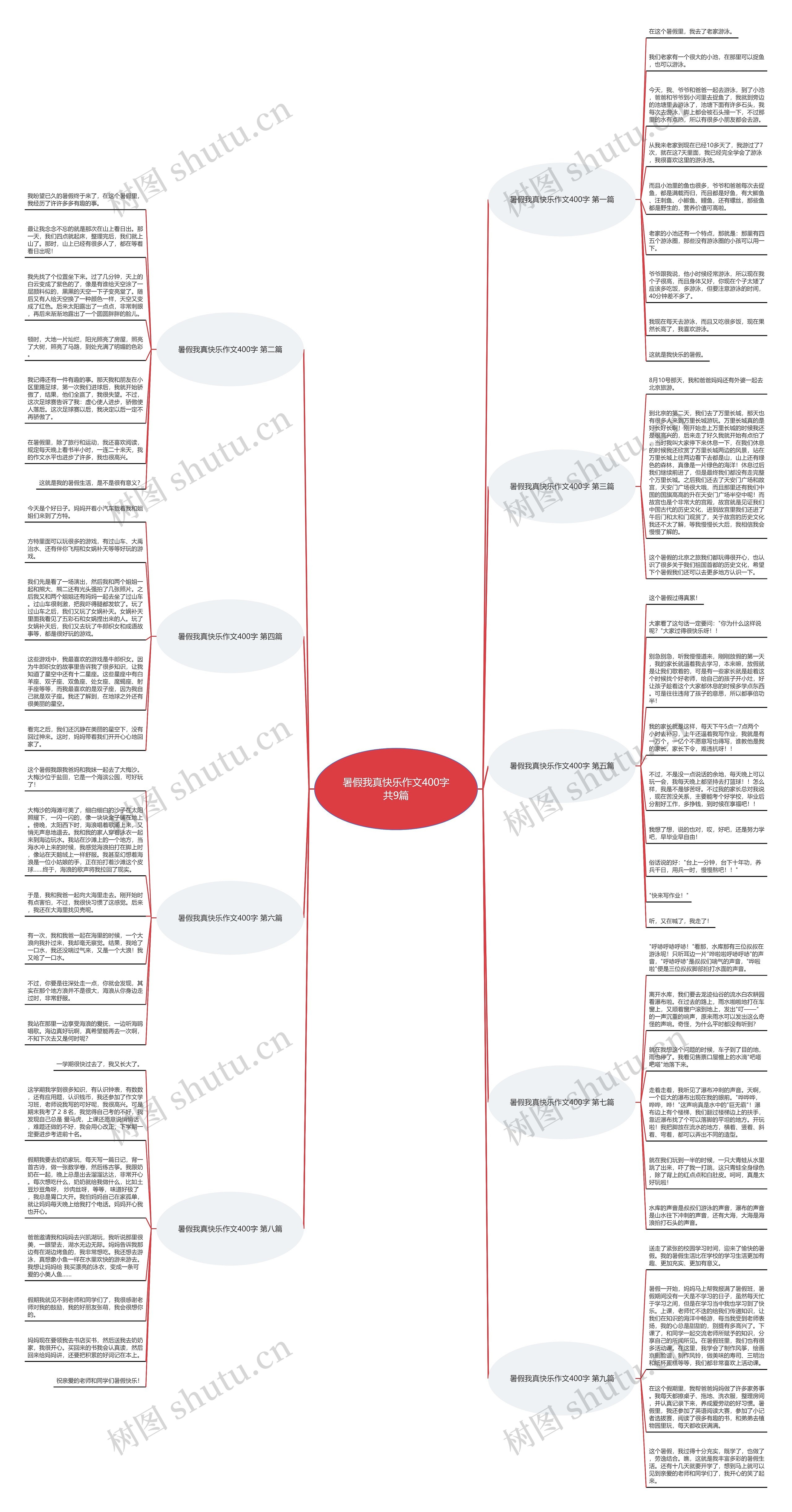 暑假我真快乐作文400字共9篇思维导图