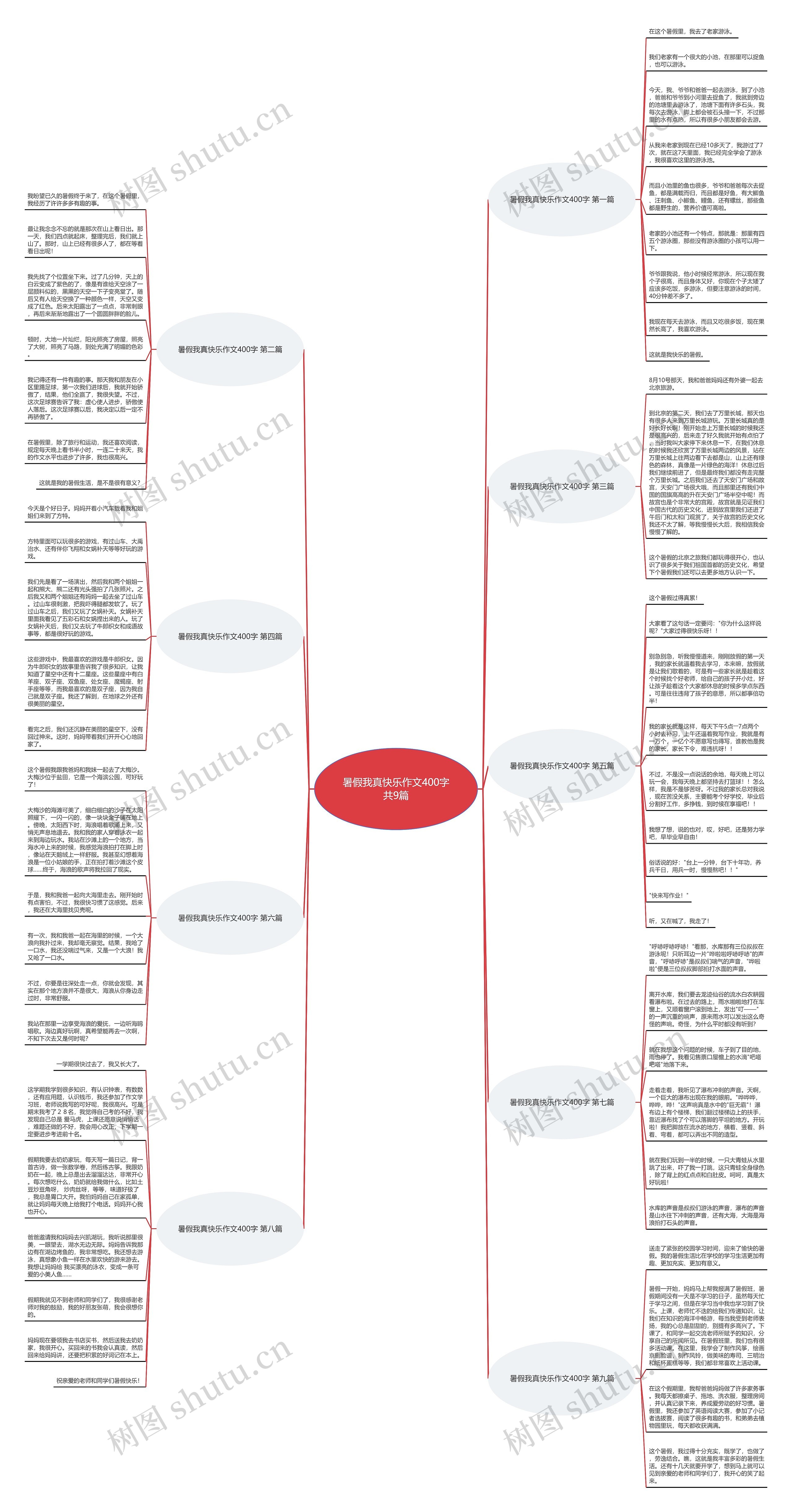 暑假我真快乐作文400字共9篇 暑假我真快乐作文400字共9篇