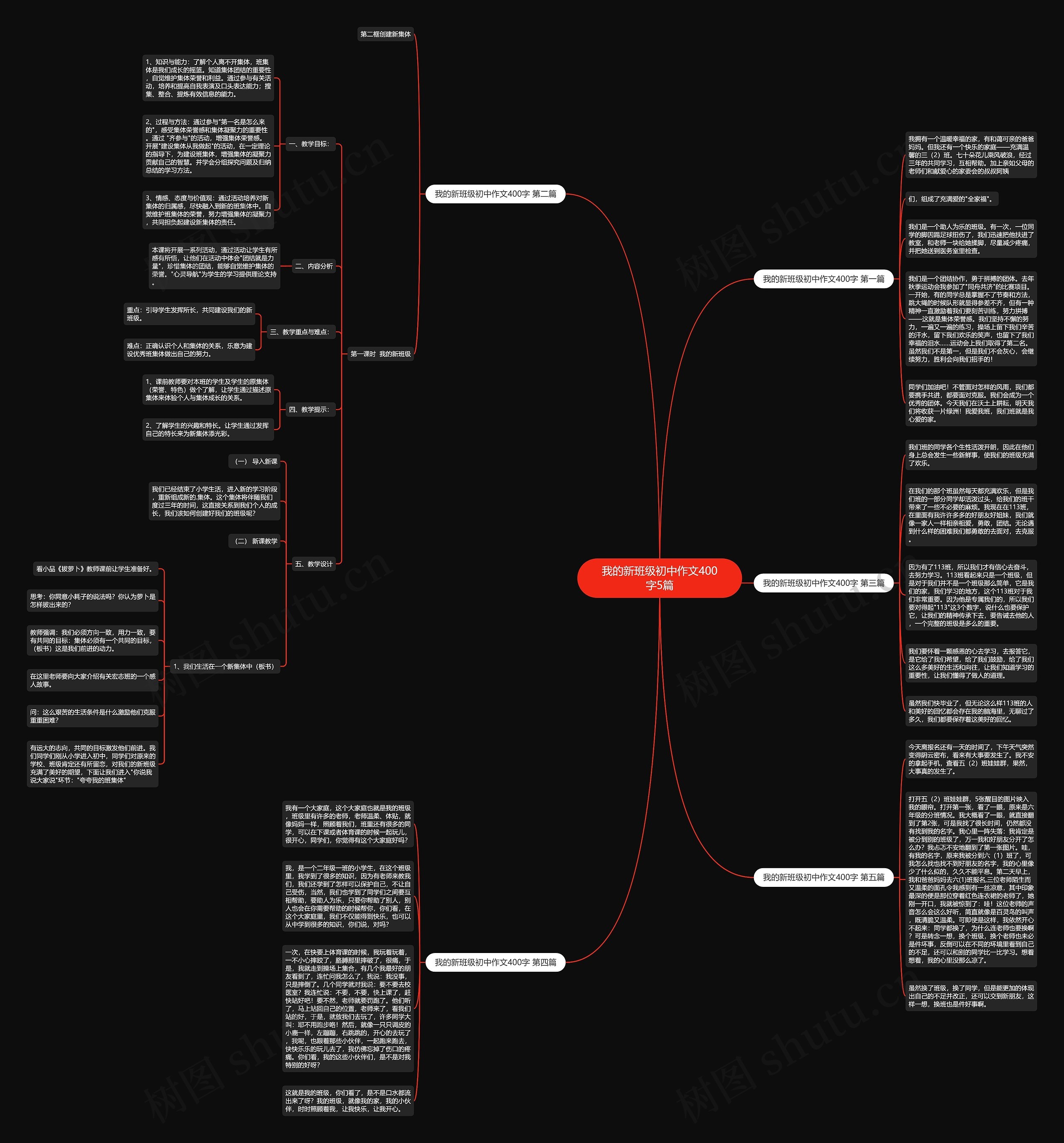 我的新班级初中作文400字5篇思维导图