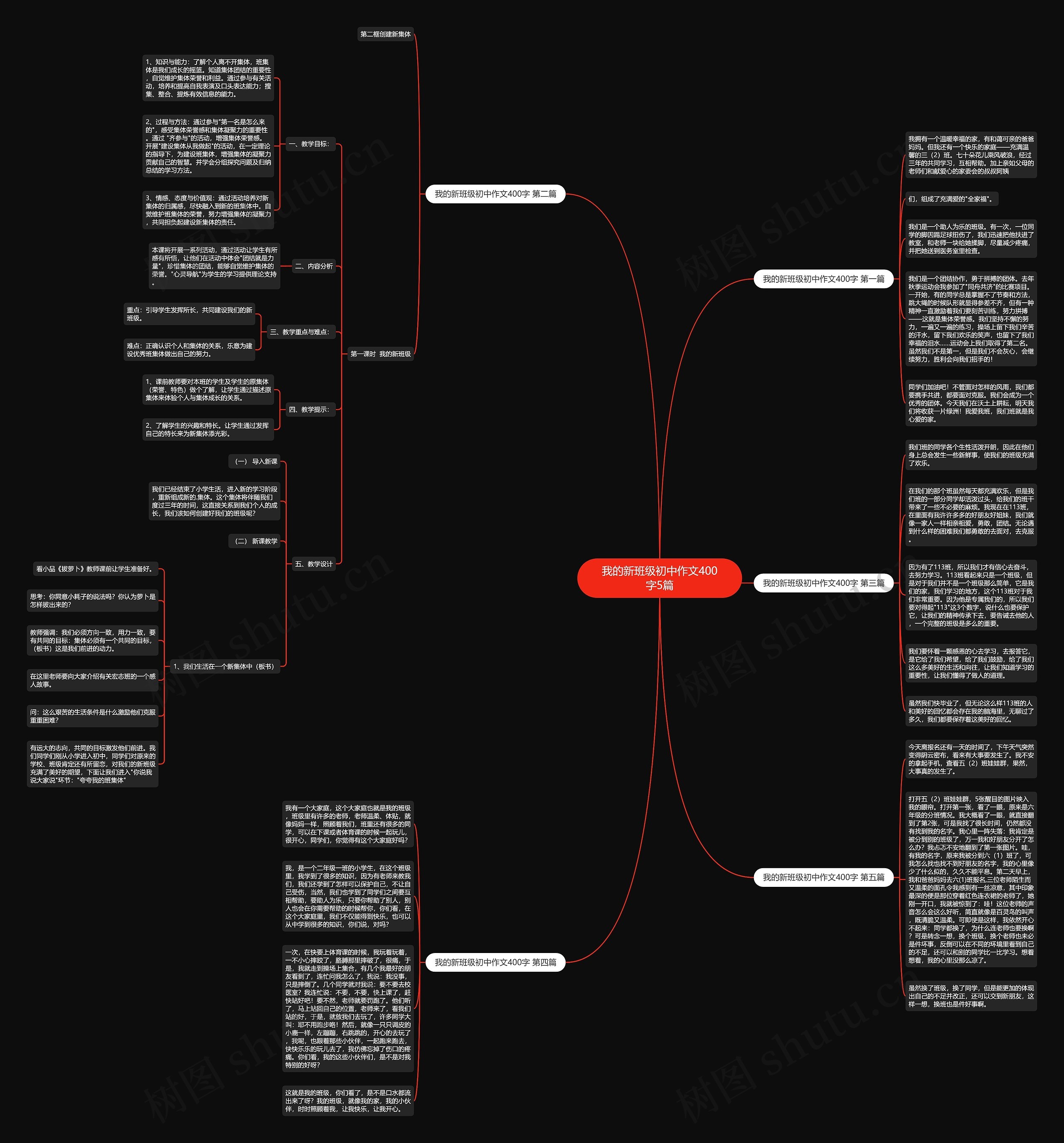 我的新班级初中作文400字5篇 我的新班级初中作文400字5篇