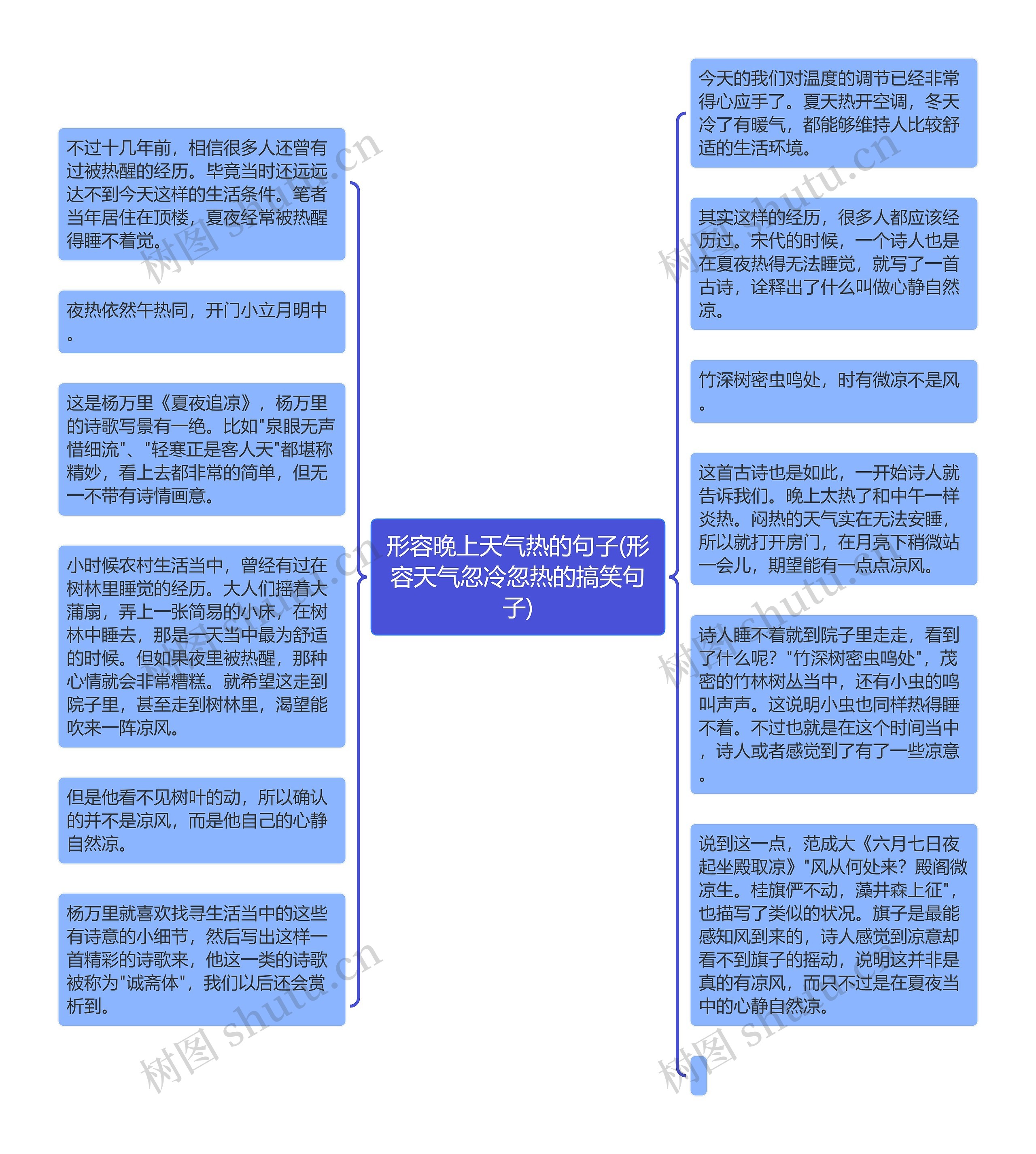 形容晚上天气热的句子(形容天气忽冷忽热的搞笑句子)思维导图