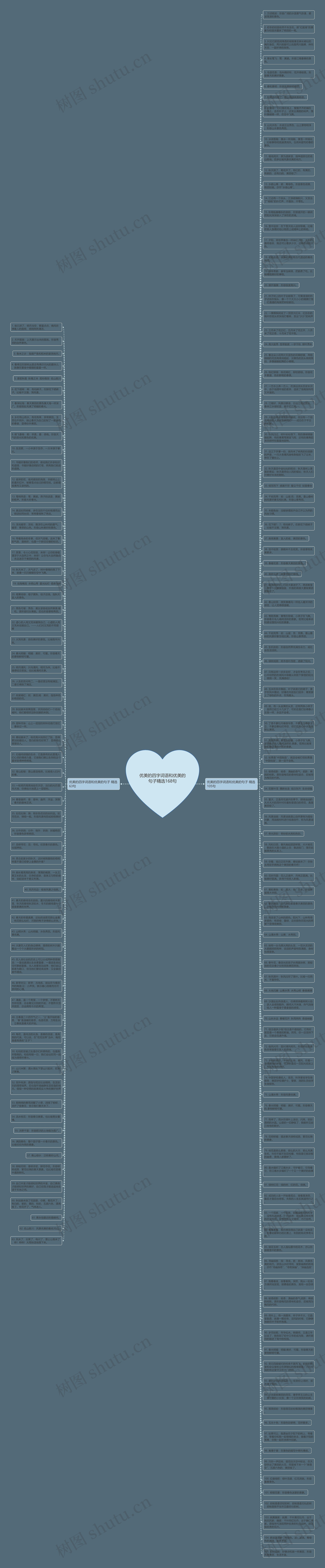优美的四字词语和优美的句子精选168句思维导图