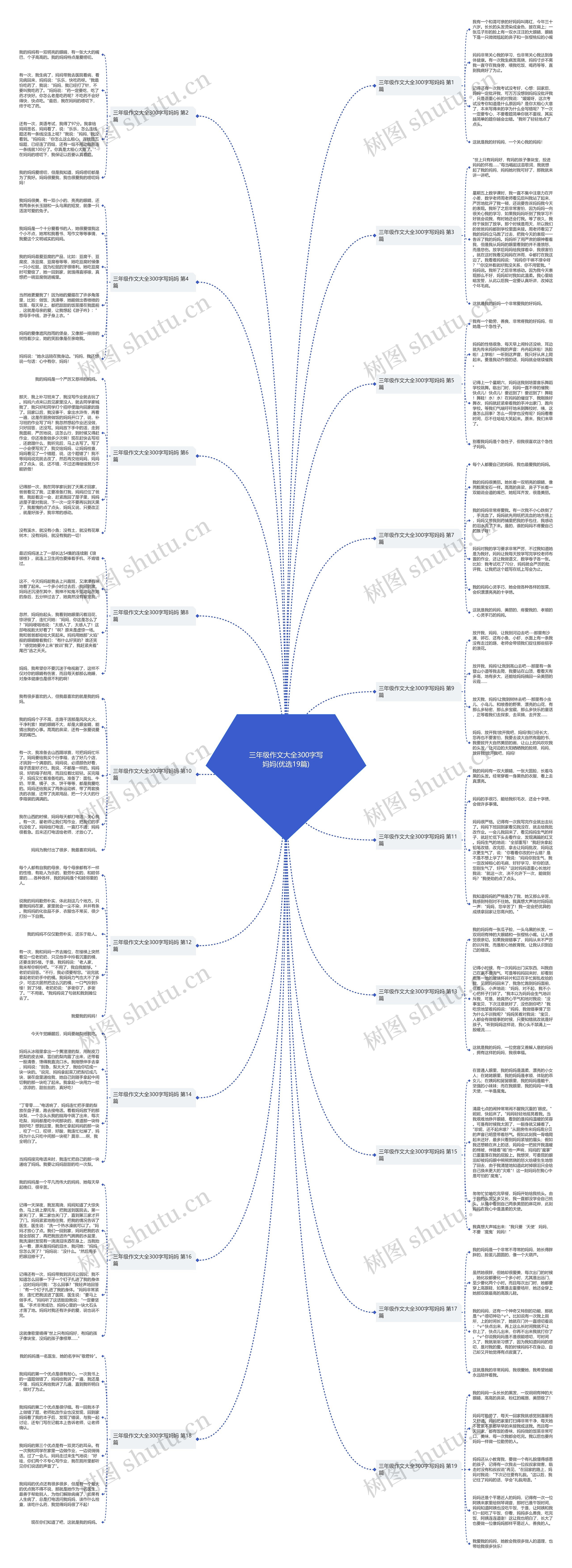 三年级作文大全300字写妈妈(优选19篇)思维导图