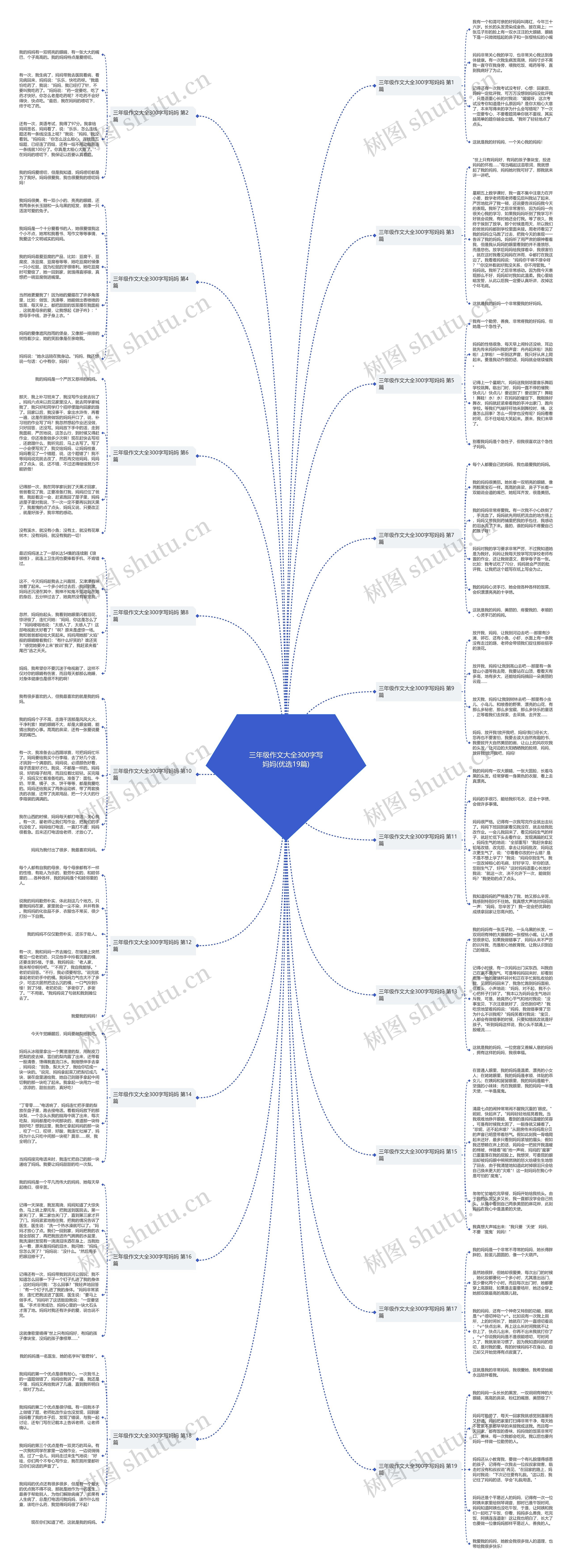 三年级作文大全300字写妈妈(优选19篇) 三年级作文大全300字写妈妈(优选19篇)