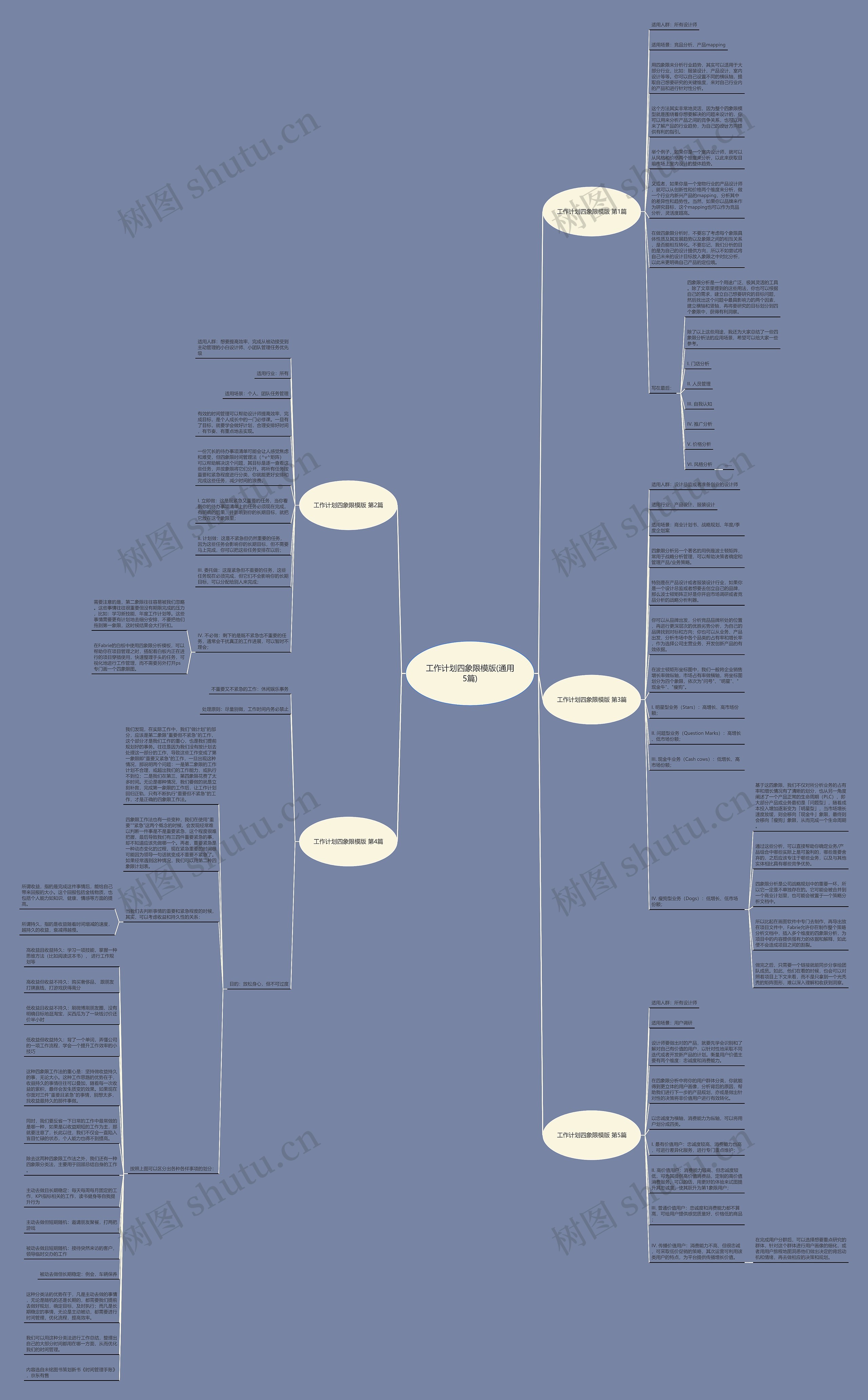 工作计划四象限(通用5篇)思维导图