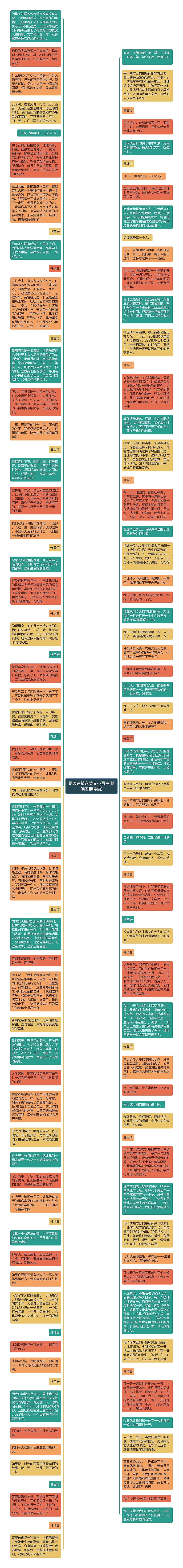 朗读者精选美文小写生(朗读者推荐语)思维导图