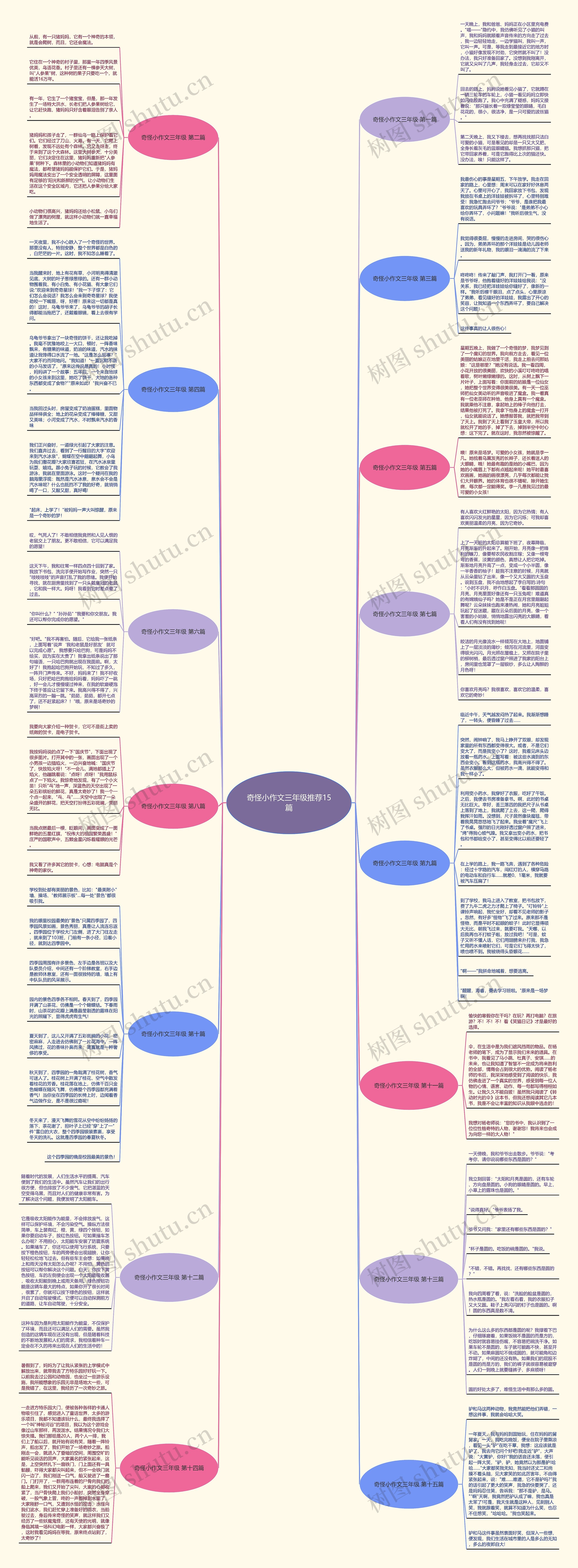 奇怪小作文三年级推荐15篇思维导图
