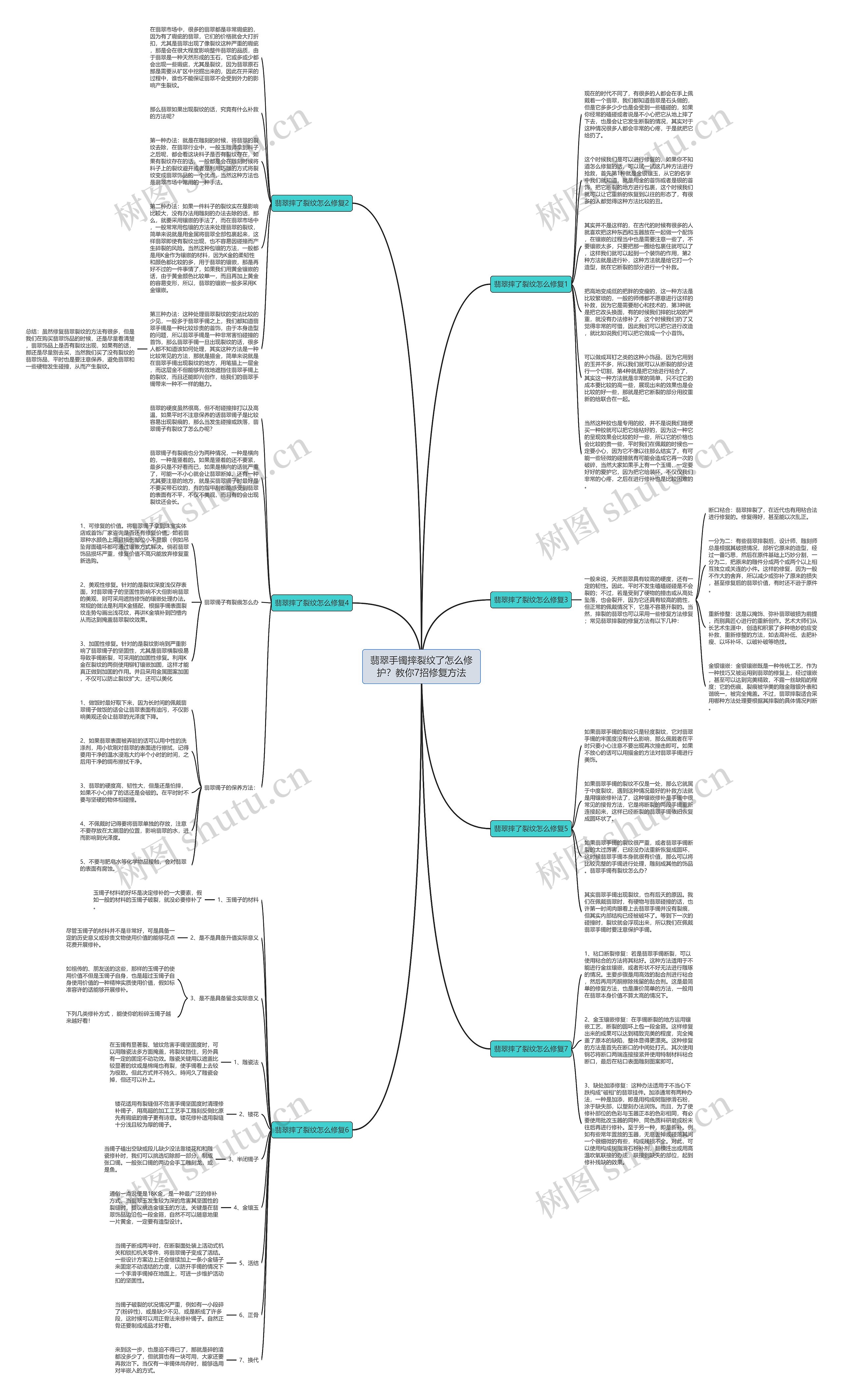 翡翠手镯摔裂纹了怎么修护？教你7招修复方法思维导图