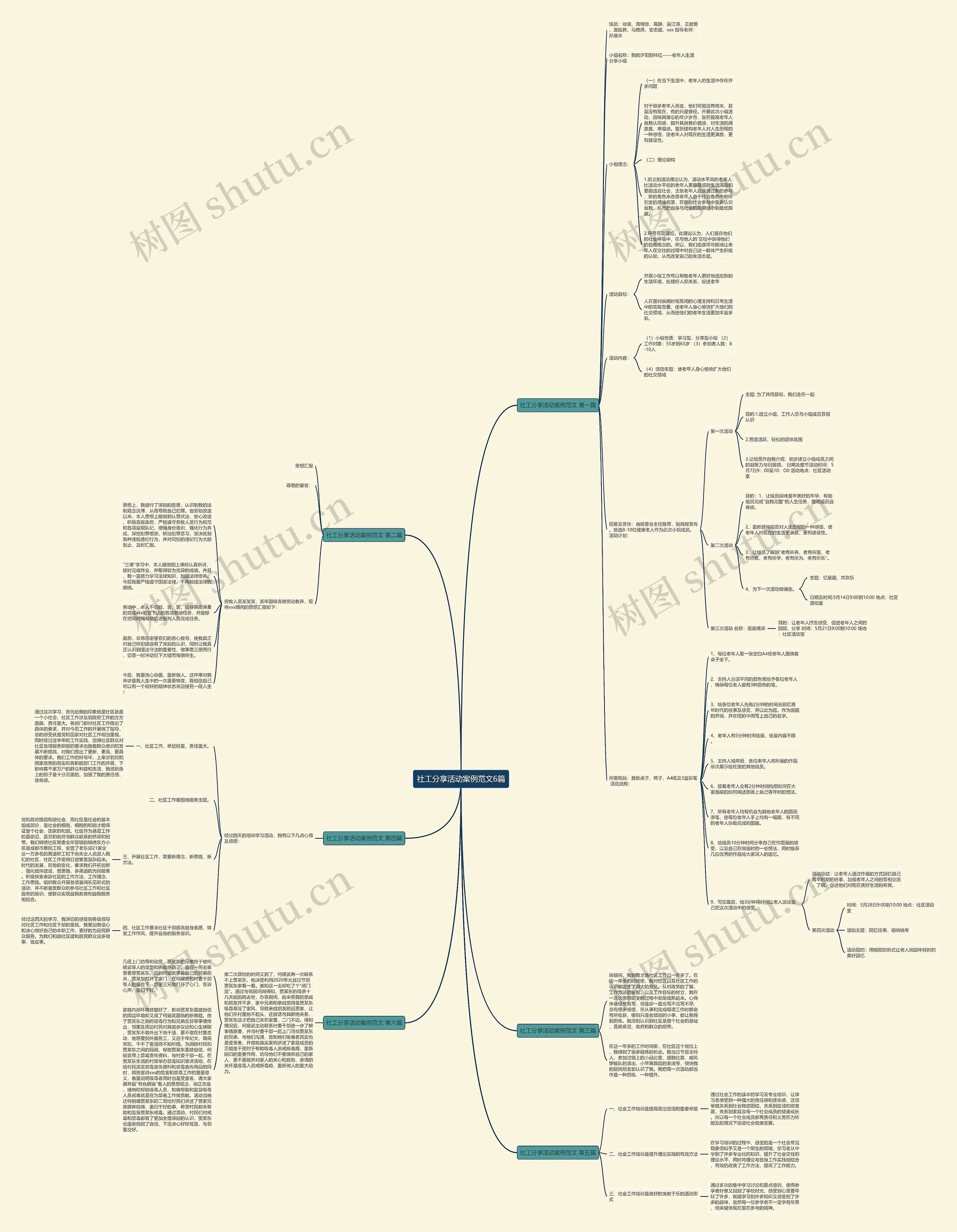 社工分享活动案例范文6篇思维导图