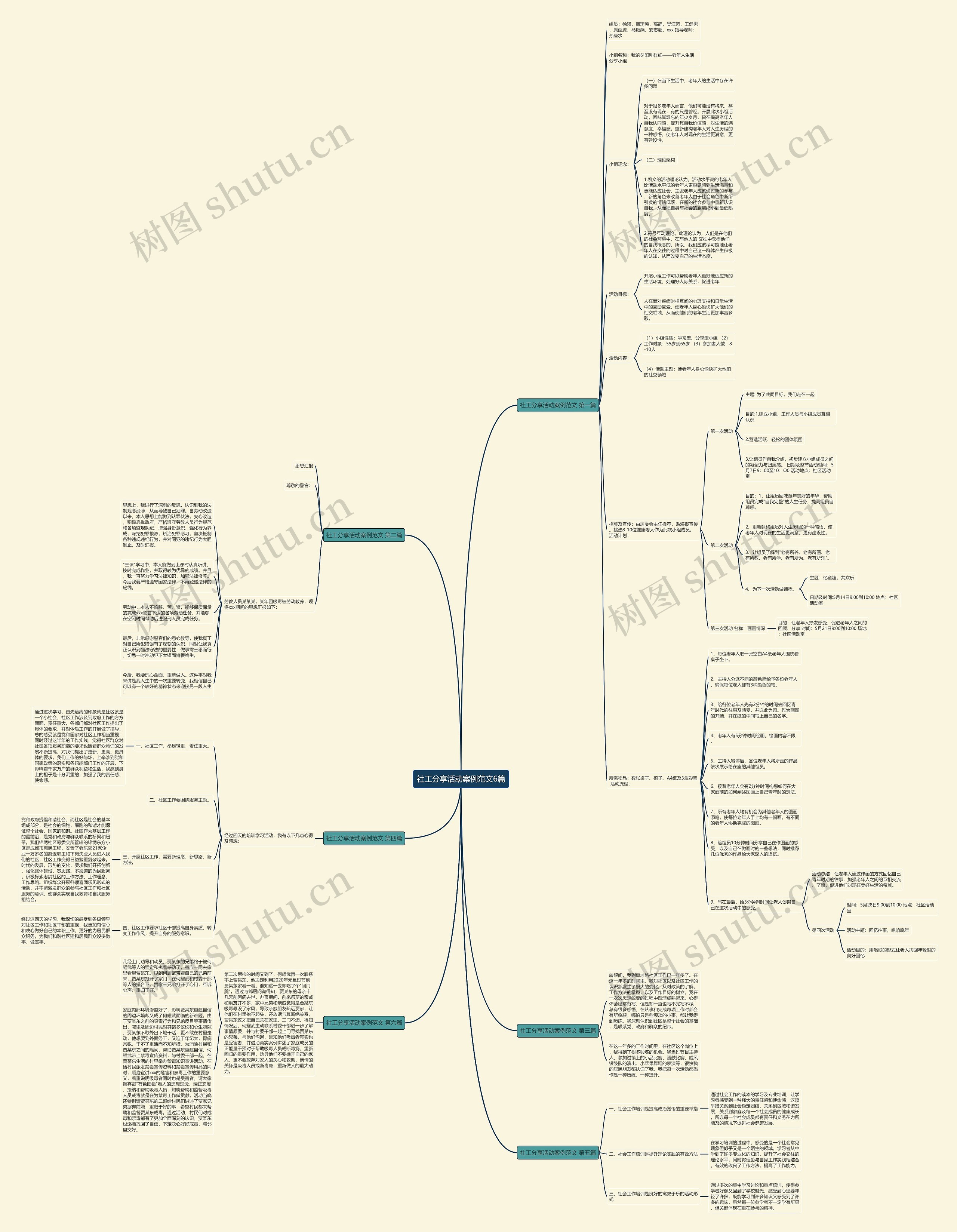 社工分享活动案例范文6篇 社工分享活动案例范文6篇