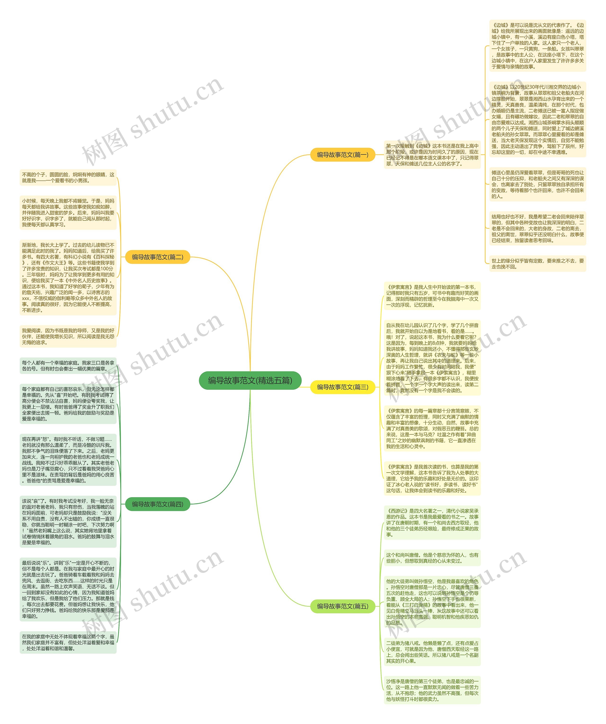 编导故事范文(精选五篇)思维导图
