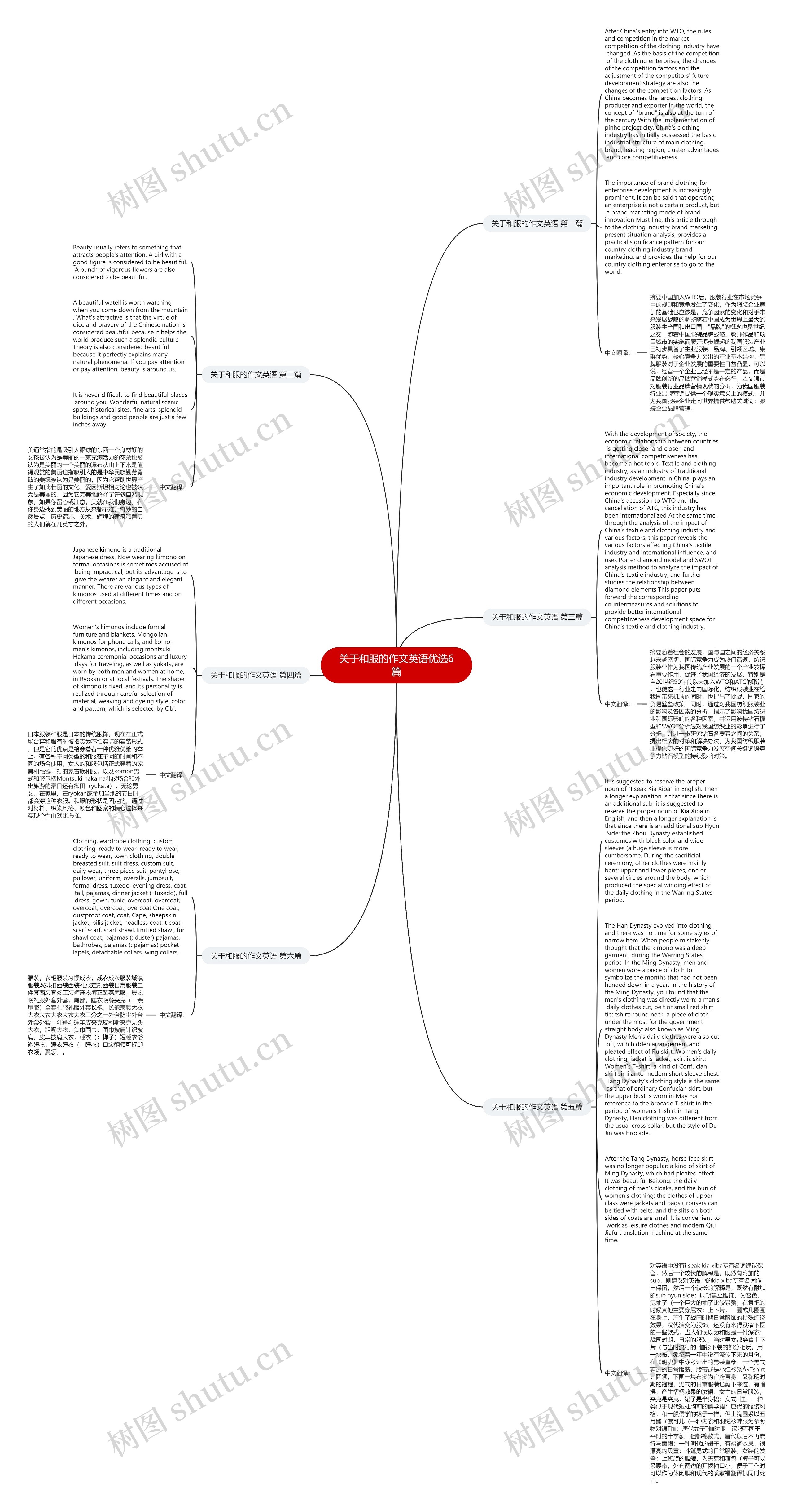 关于和服的作文英语优选6篇