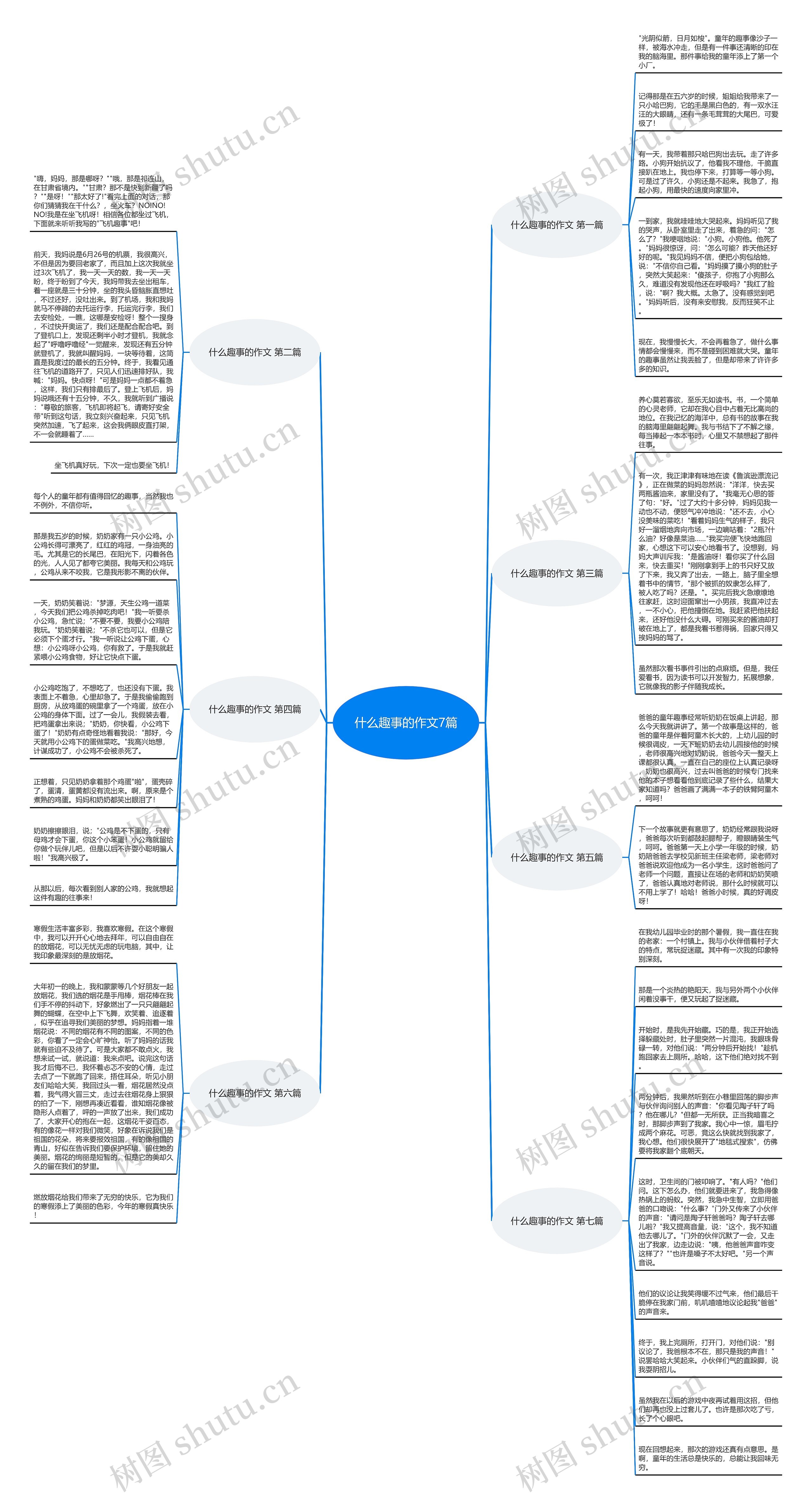 什么趣事的作文7篇思维导图