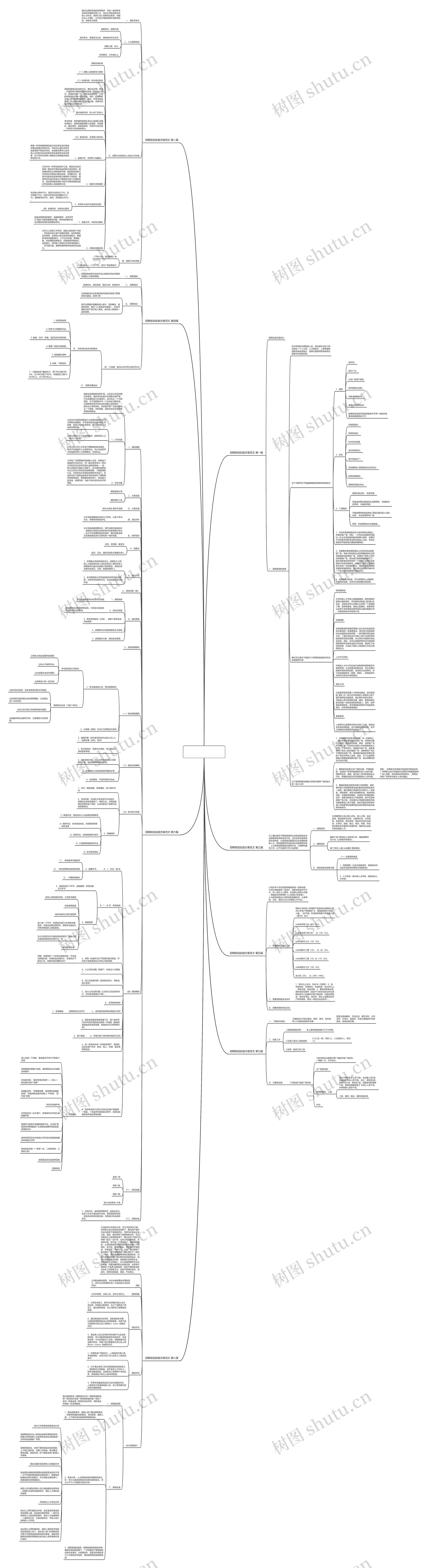 招聘规划实施方案范文(精选8篇)思维导图