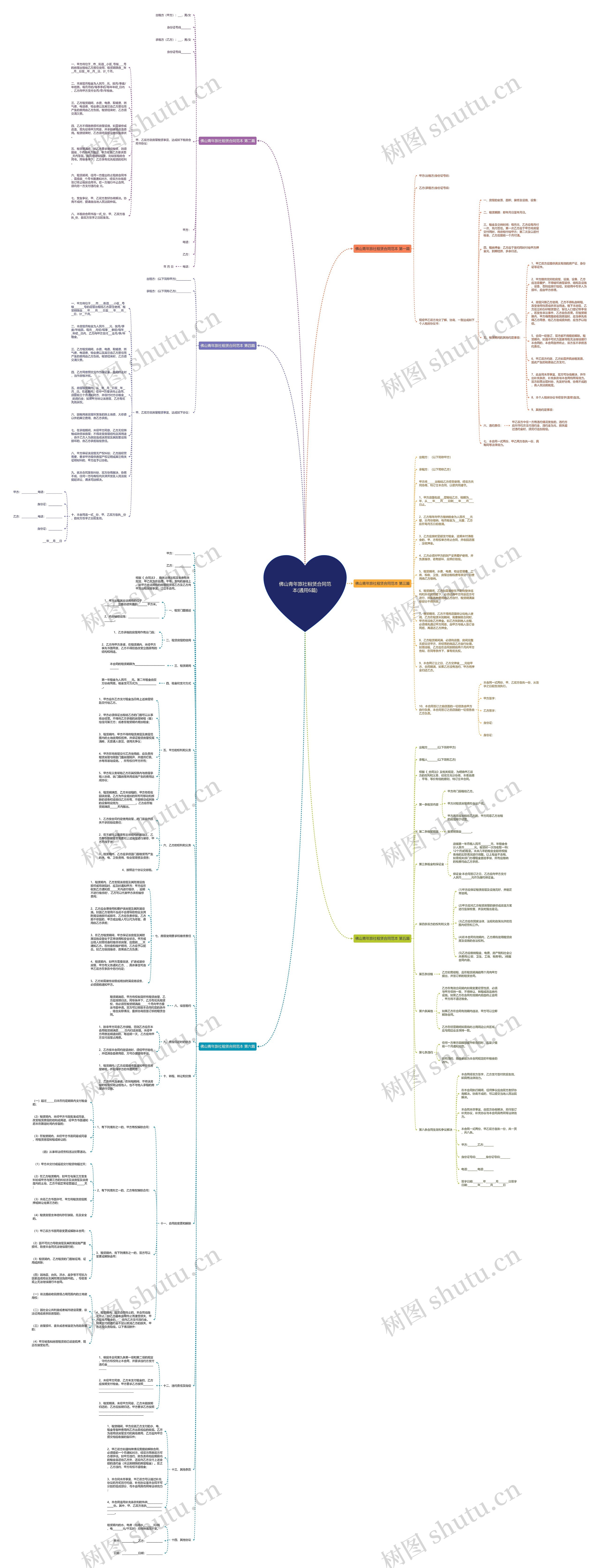佛山青年旅社租赁合同范本(通用6篇)思维导图