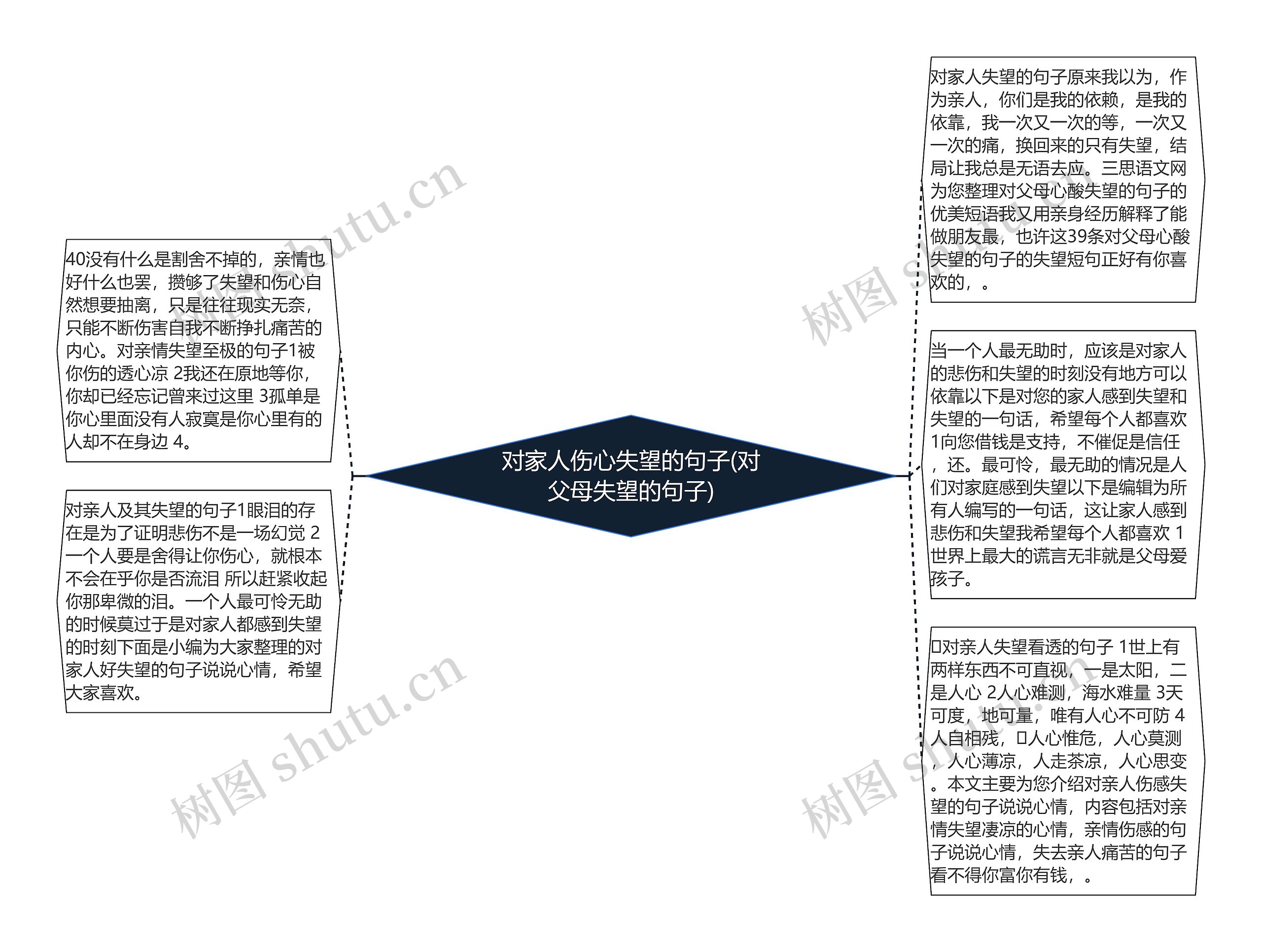 对家人伤心失望的句子(对父母失望的句子)思维导图