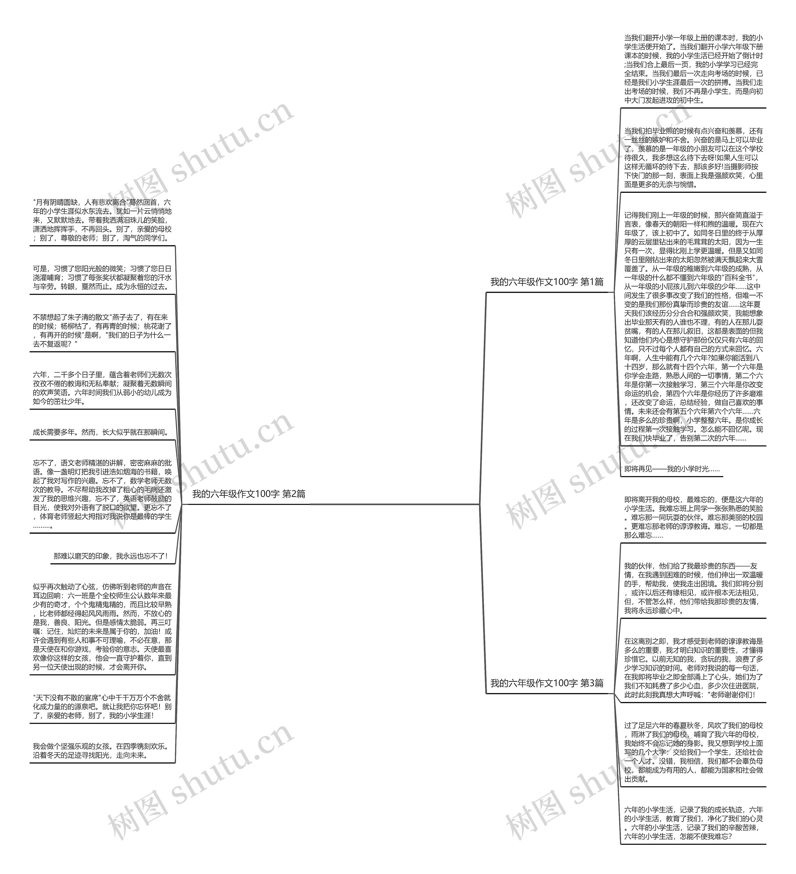 我的六年级作文100字(实用3篇)思维导图