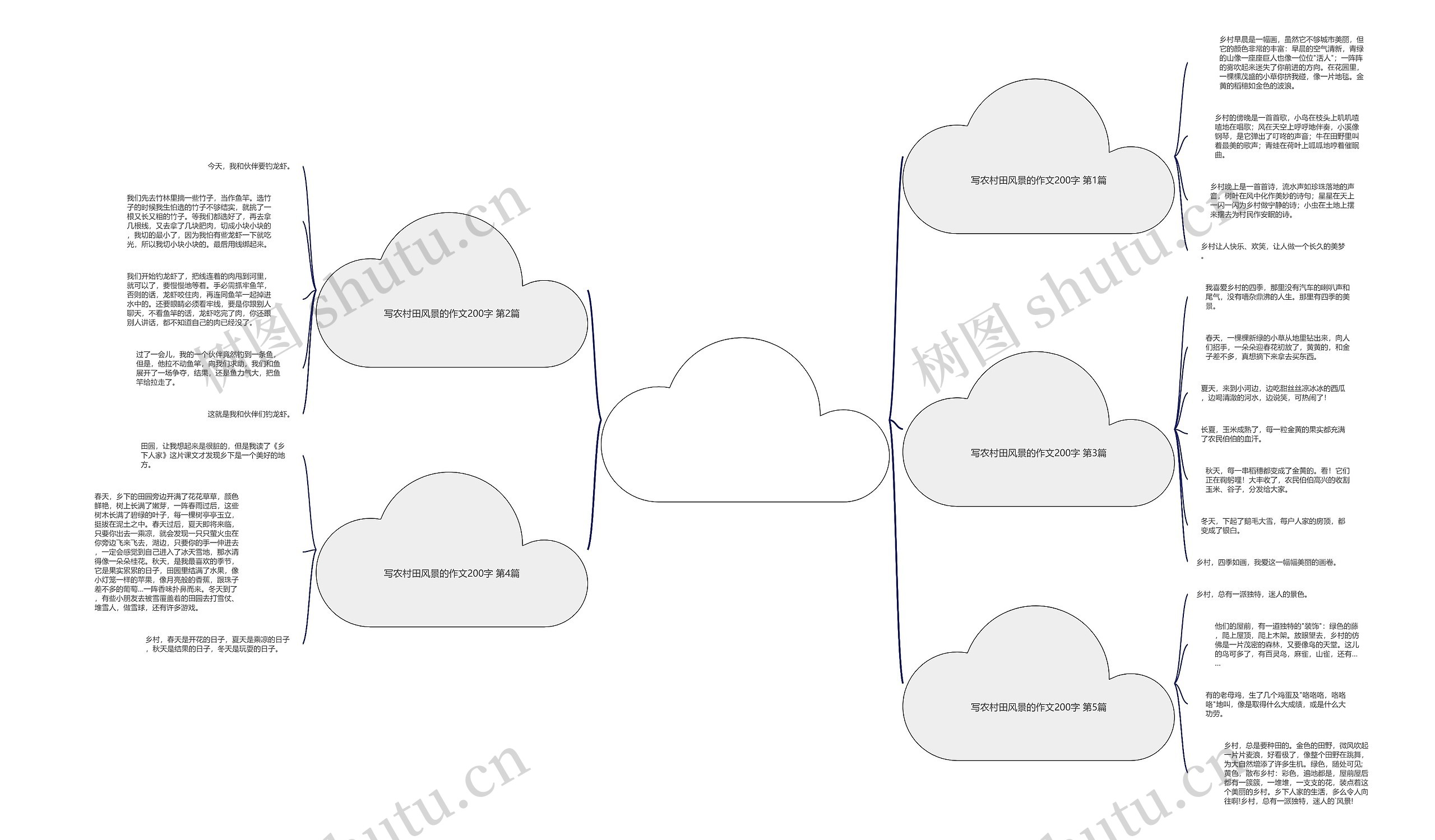 写农村田风景的作文200字(推荐5篇) 写农村田风景的作文200字(推荐5篇)