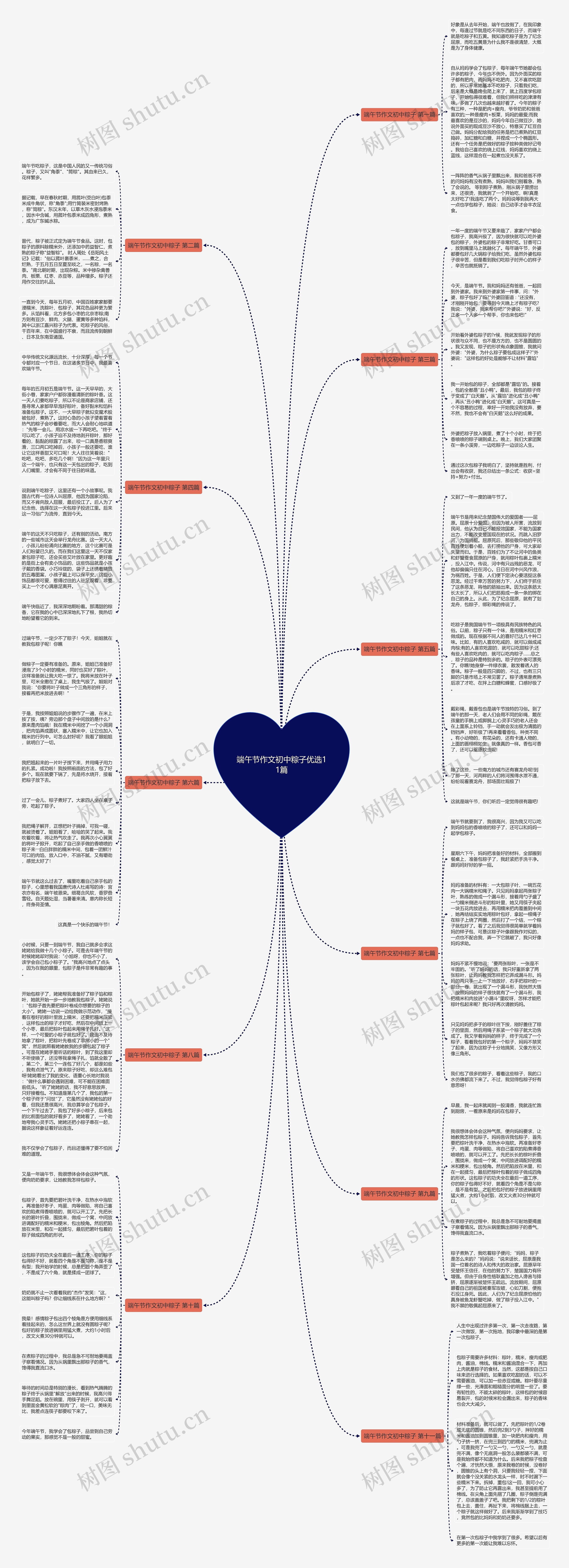 端午节作文初中粽子优选11篇 端午节作文初中粽子优选11篇