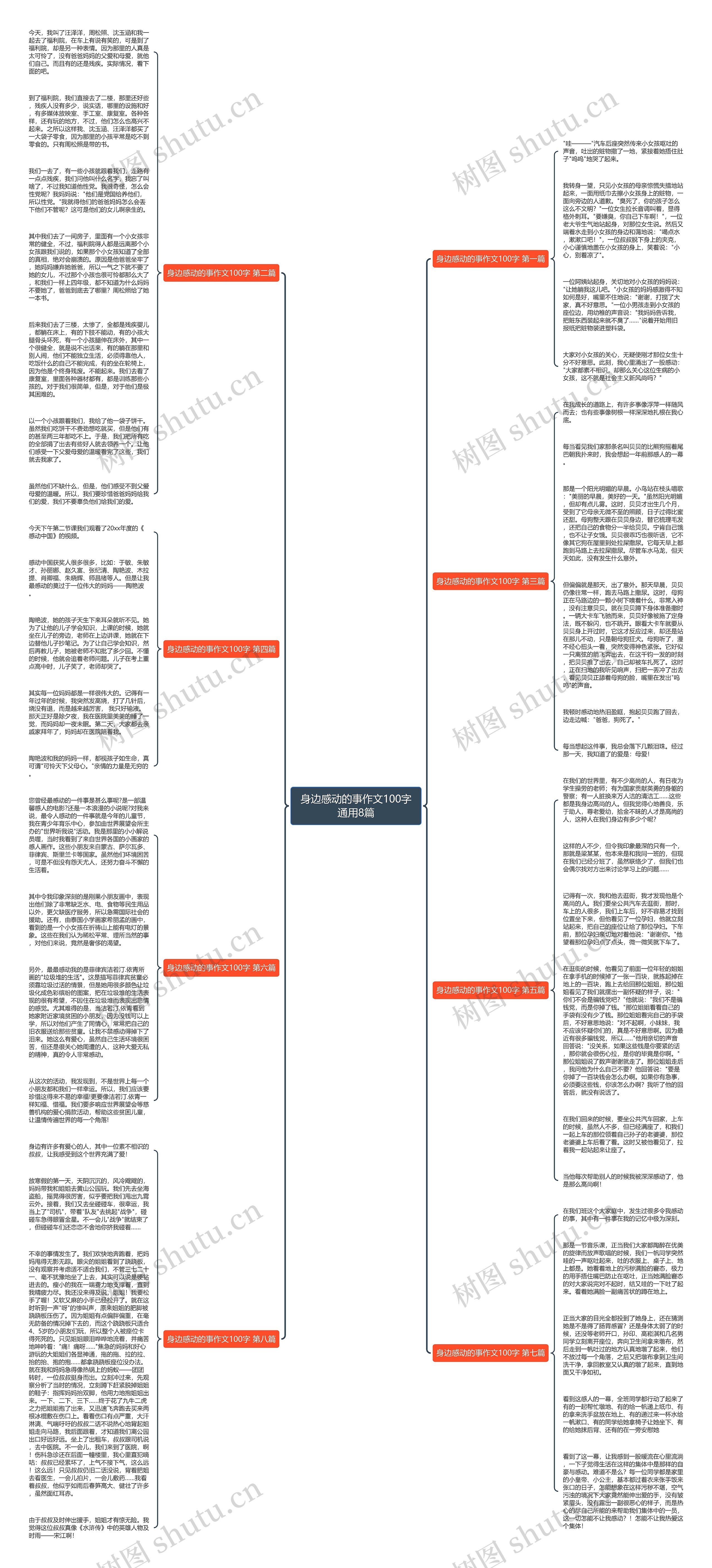 身边感动的事作文100字通用8篇思维导图