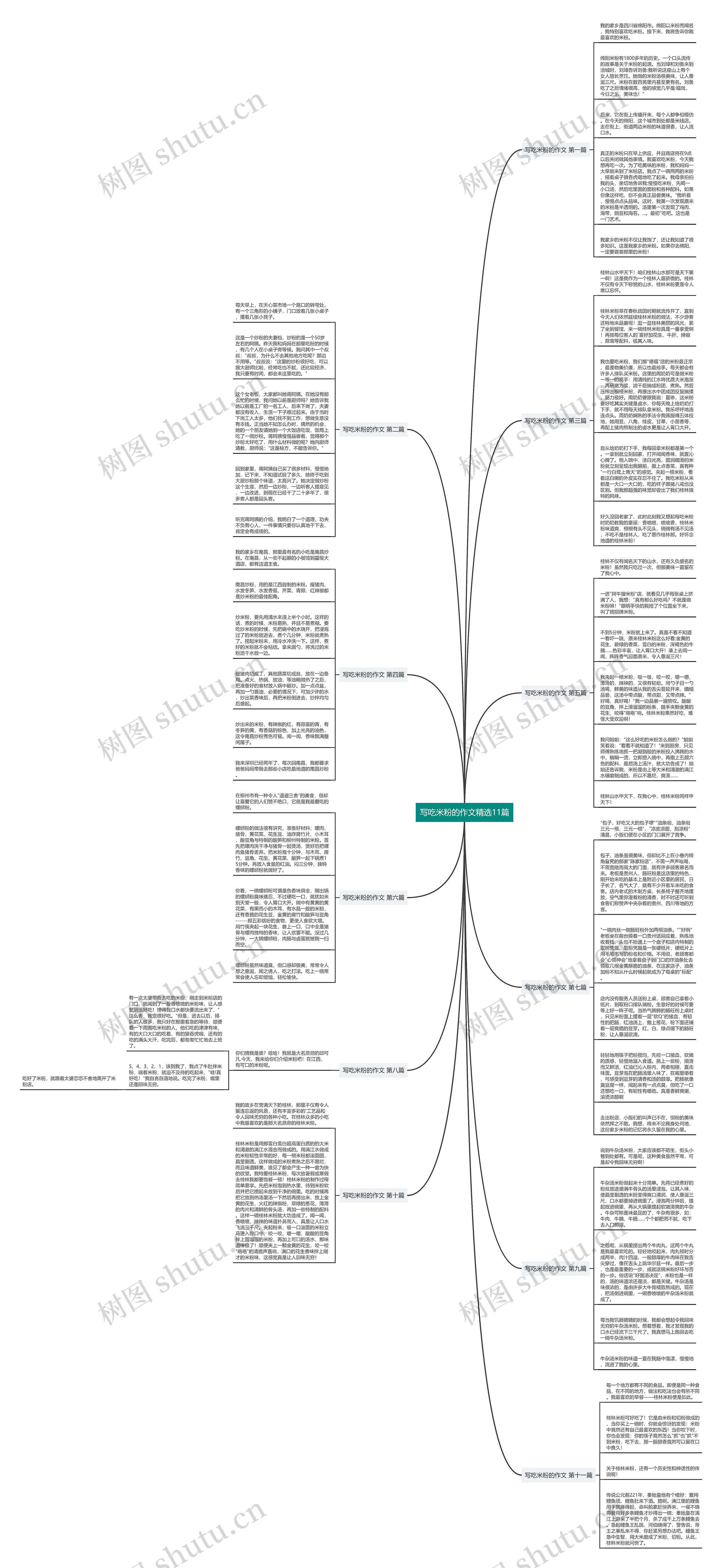写吃米粉的作文精选11篇思维导图
