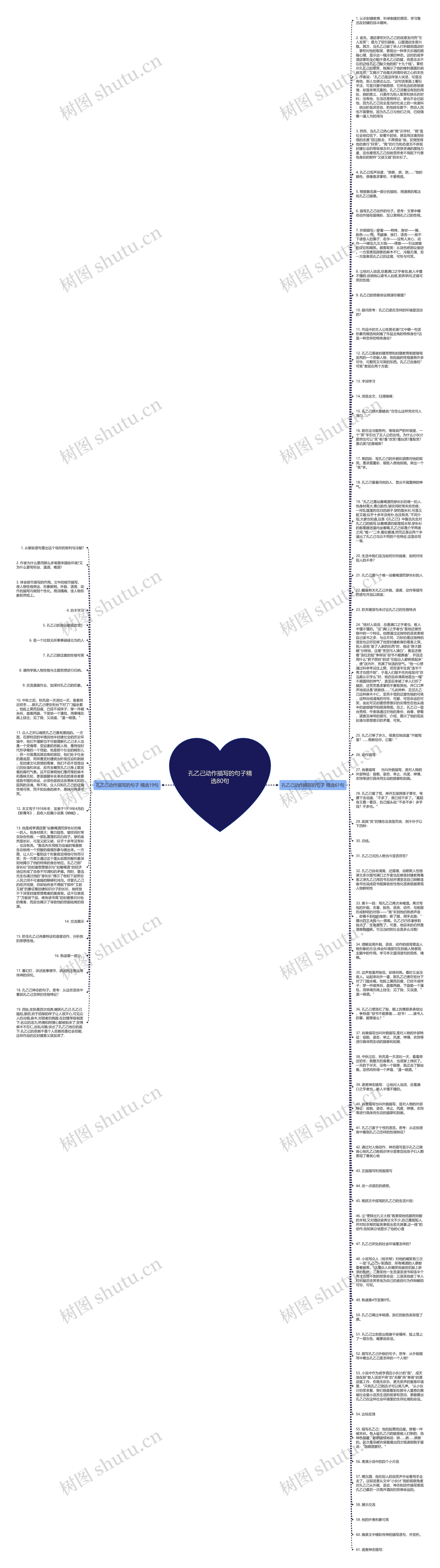 孔乙己动作描写的句子精选80句思维导图