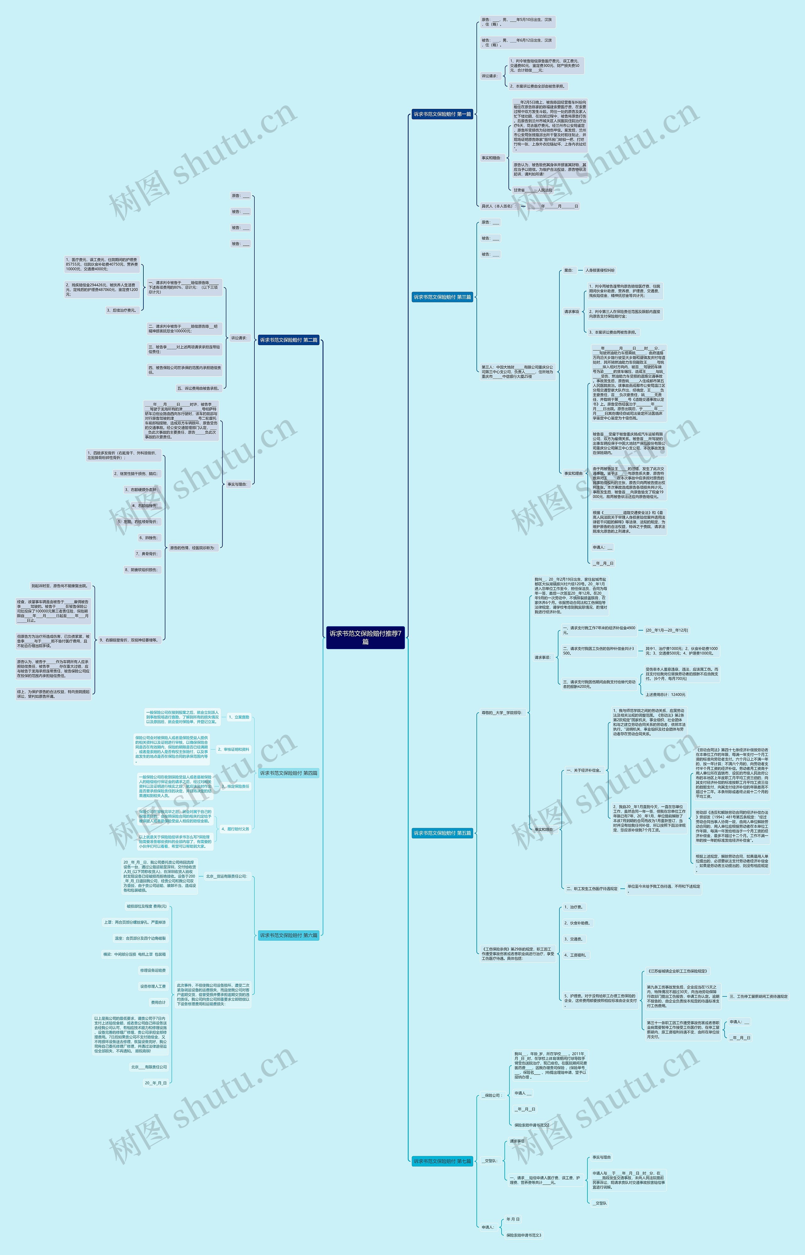 诉求书范文保险赔付推荐7篇思维导图