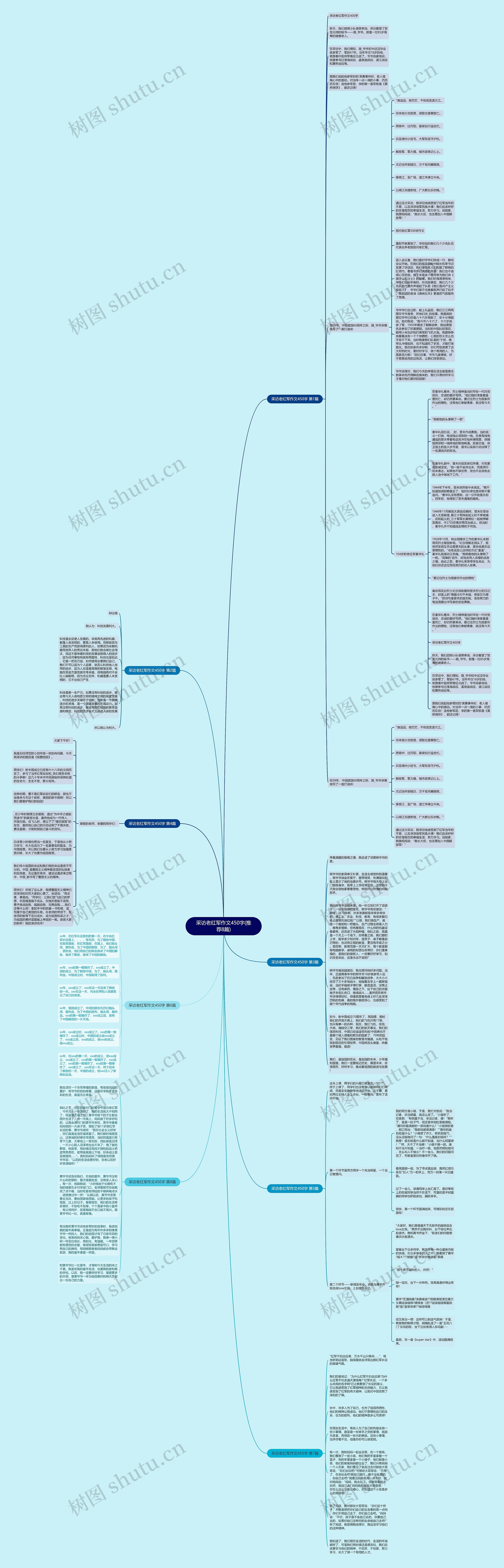 采访老红军作文450字(推荐8篇)思维导图