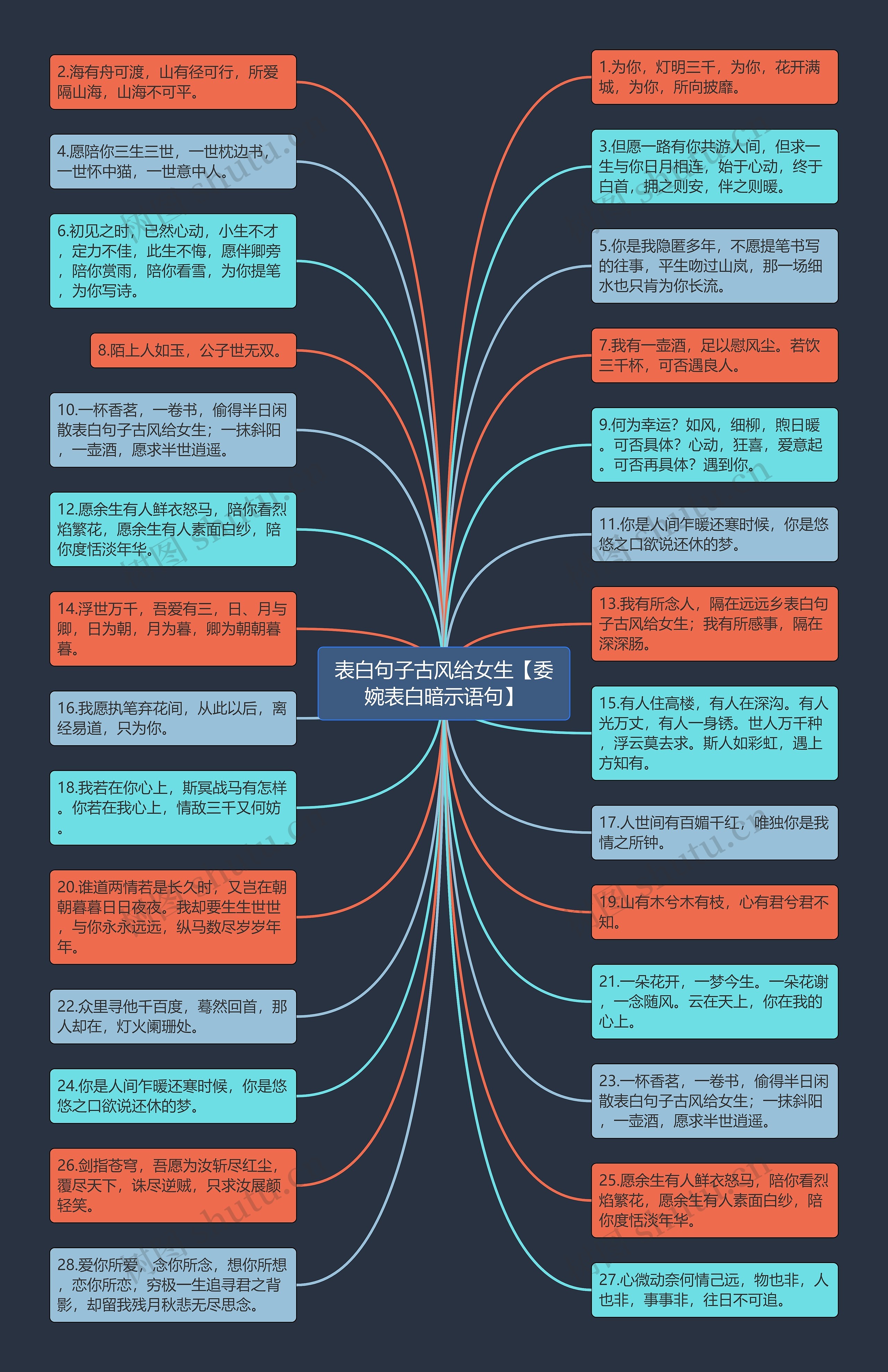 表白句子古风给女生【委婉表白暗示语句】