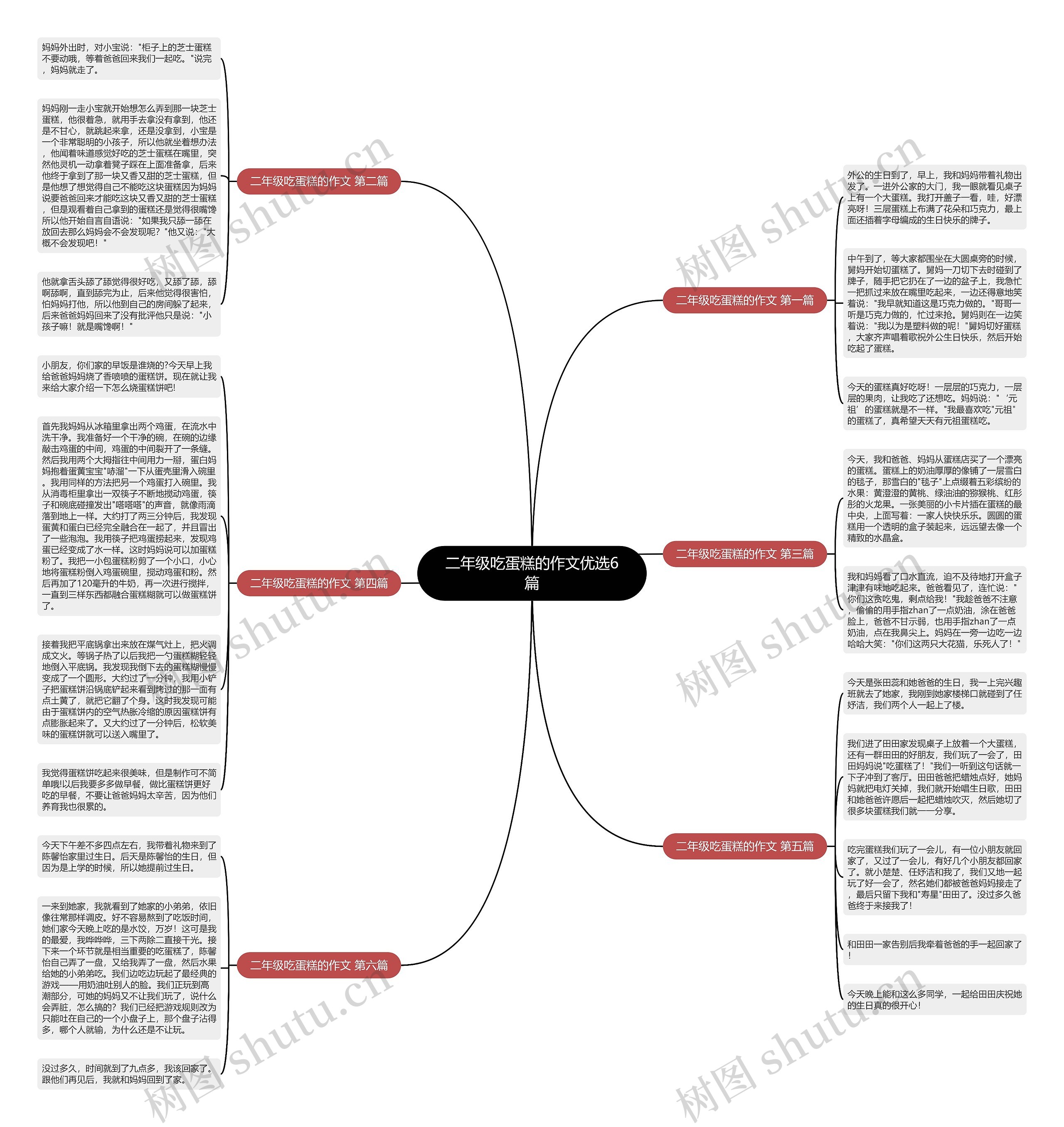 二年级吃蛋糕的作文优选6篇思维导图
