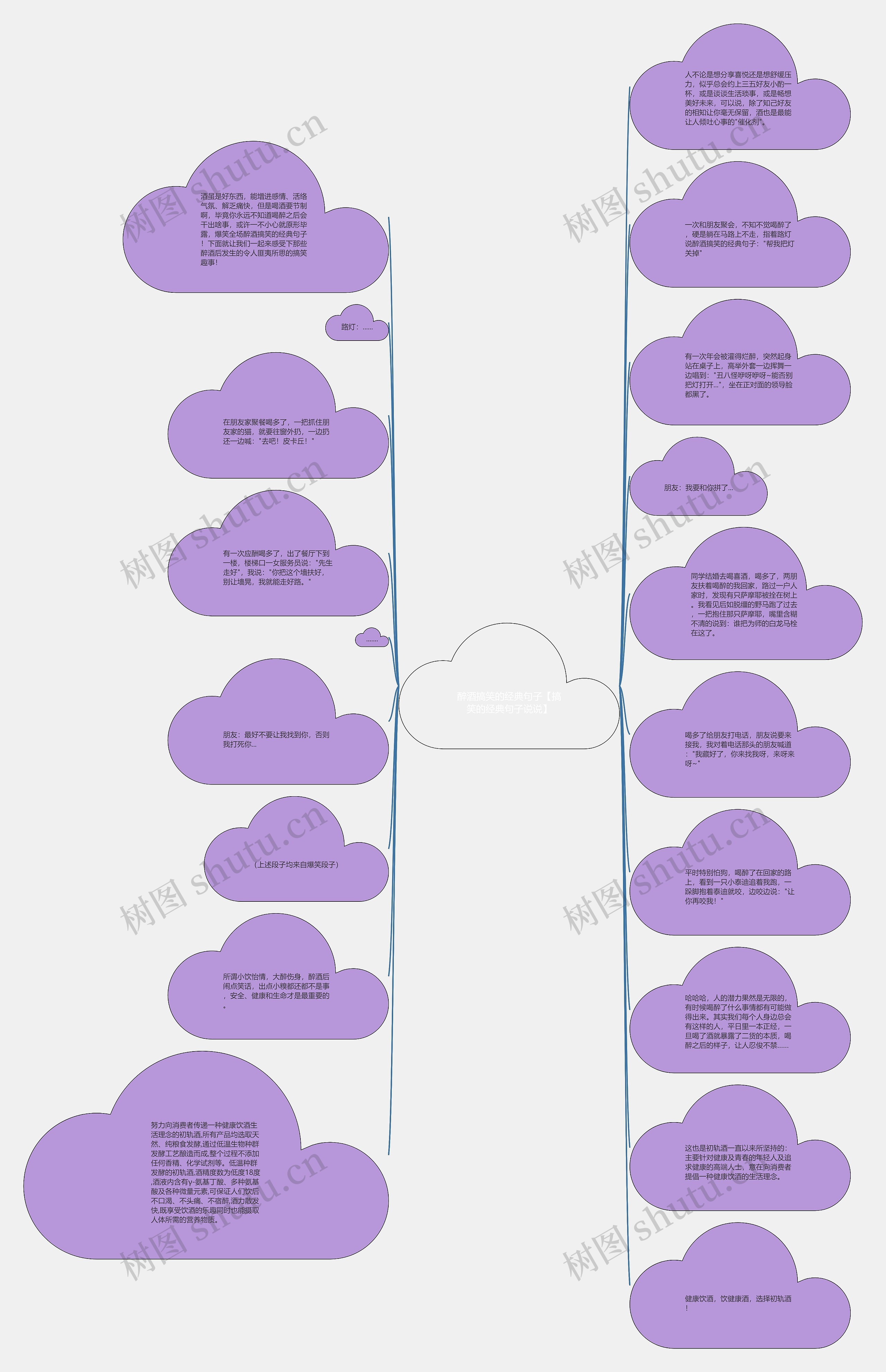 醉酒搞笑的经典句子【搞笑的经典句子说说】思维导图