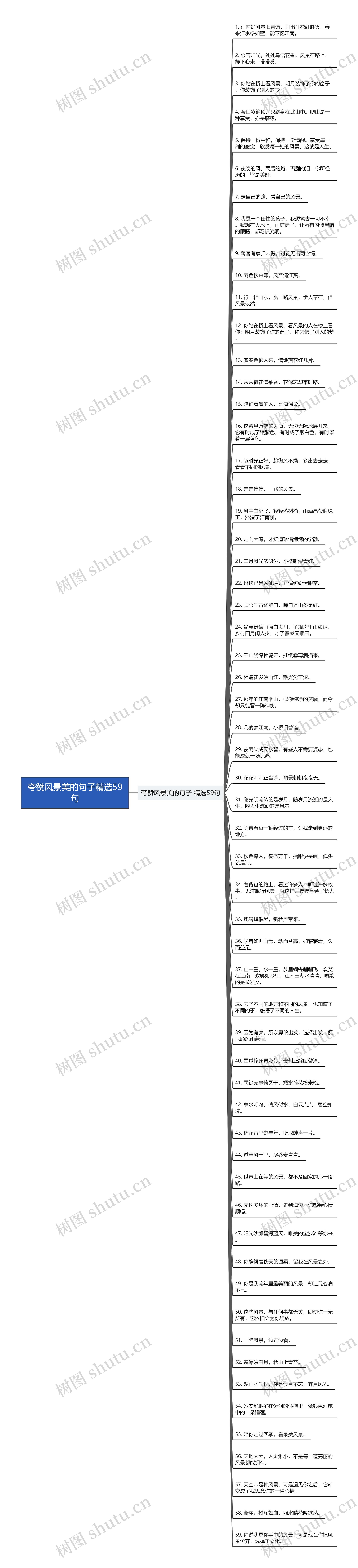 夸赞风景美的句子精选59句思维导图