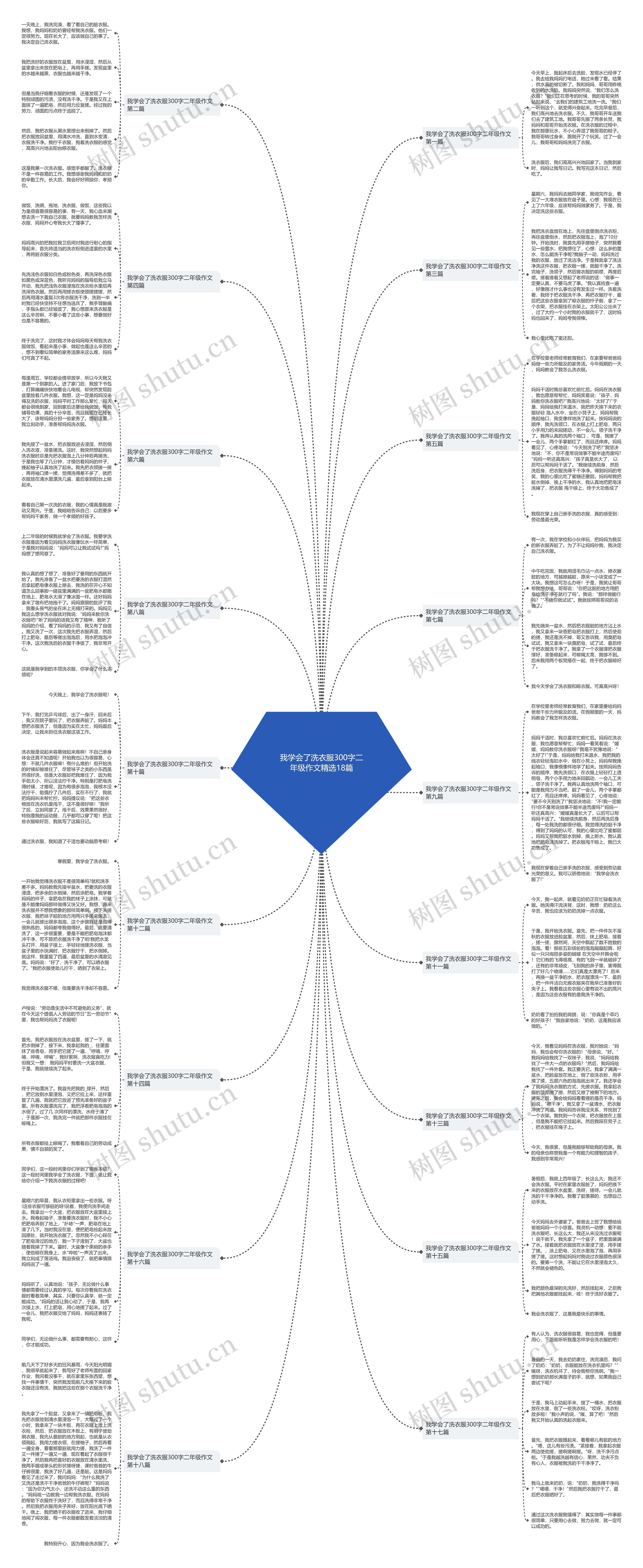 我学会了洗衣服300字二年级作文精选18篇思维导图