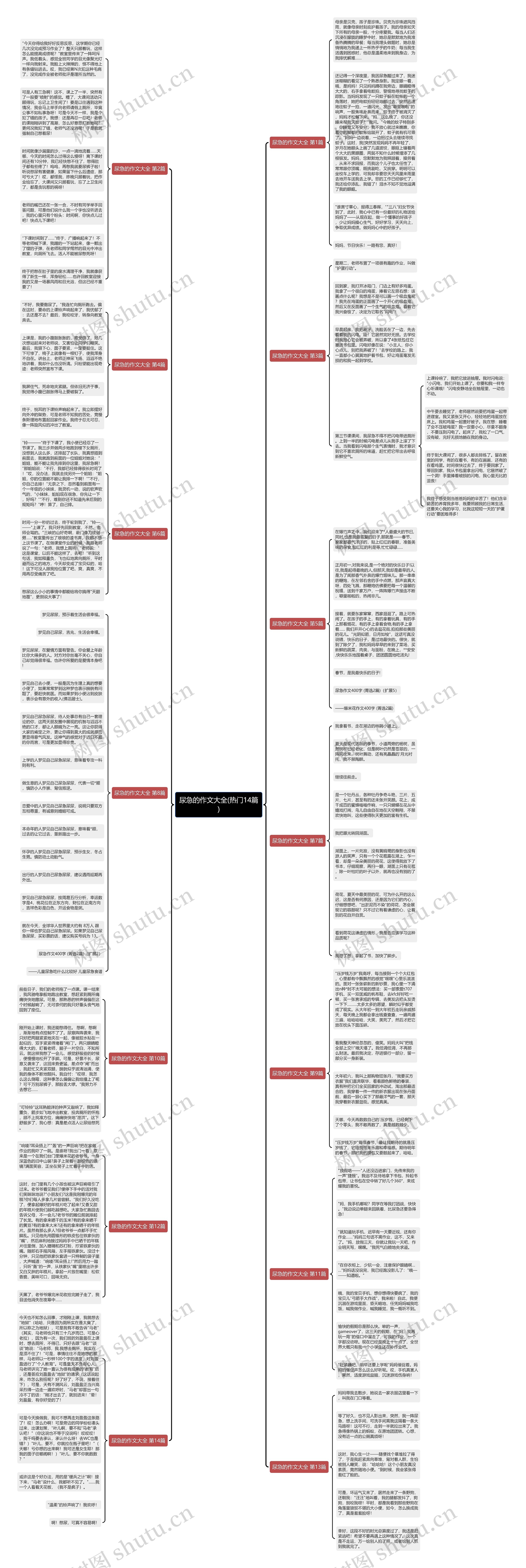 尿急的作文大全(热门14篇)思维导图