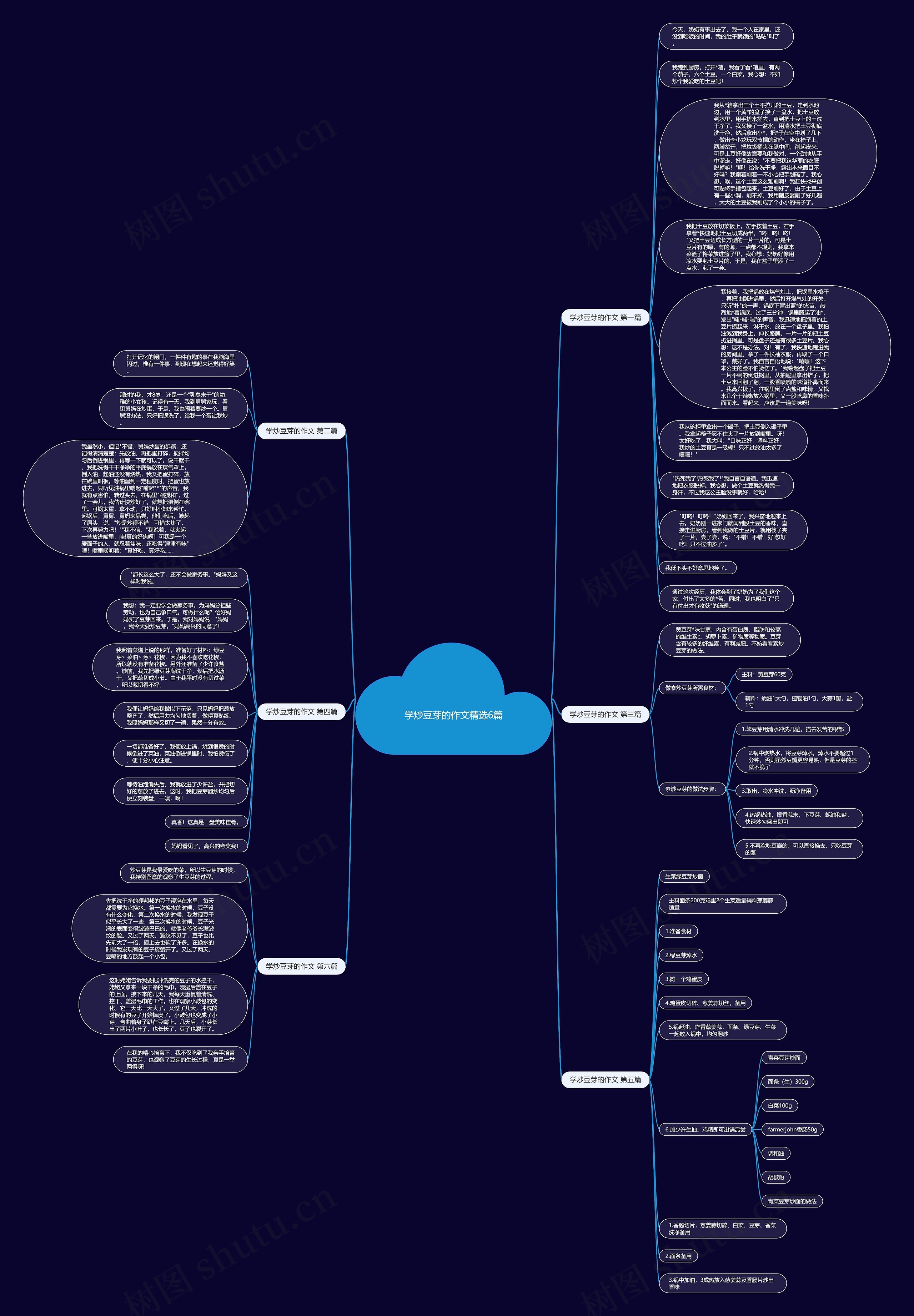 学炒豆芽的作文精选6篇思维导图