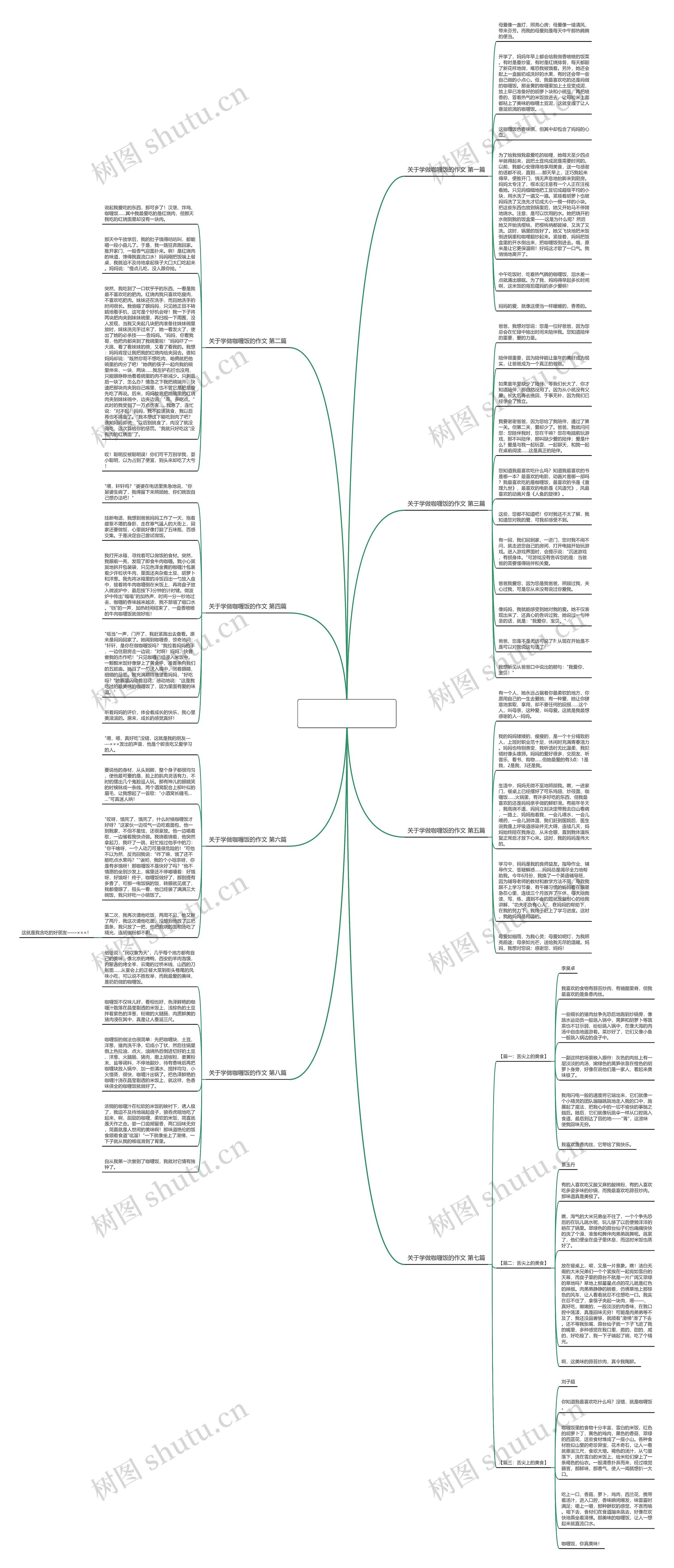 关于学做咖喱饭的作文推荐10篇思维导图高清图 关于学做咖喱饭的作文推荐10篇思维导图