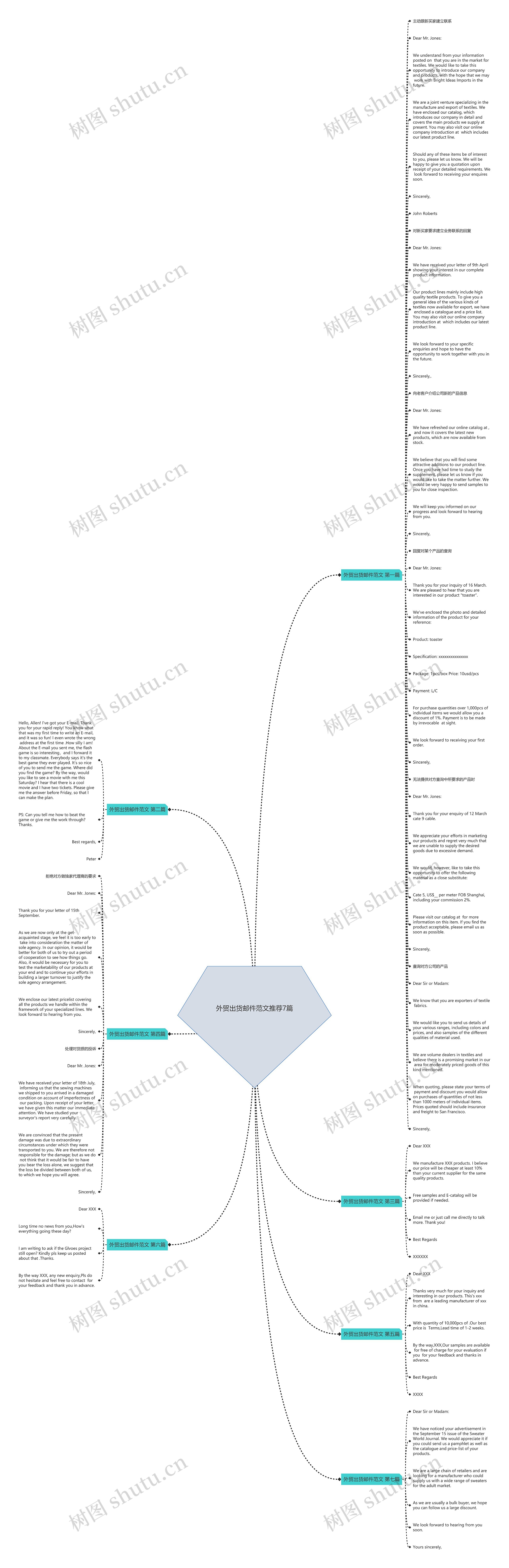 外贸出货邮件范文推荐7篇思维导图
