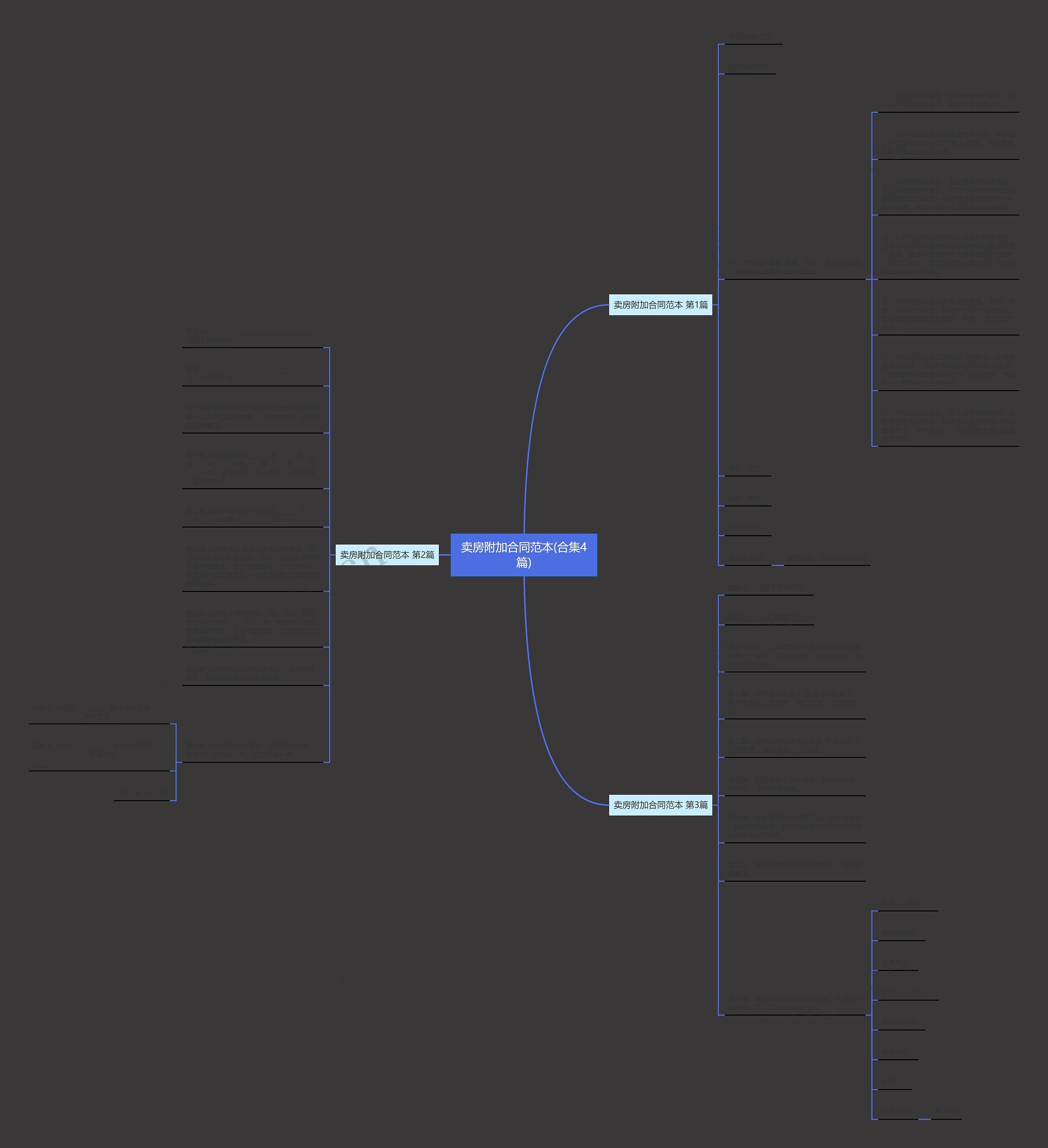 卖房附加合同范本(合集4篇)思维导图
