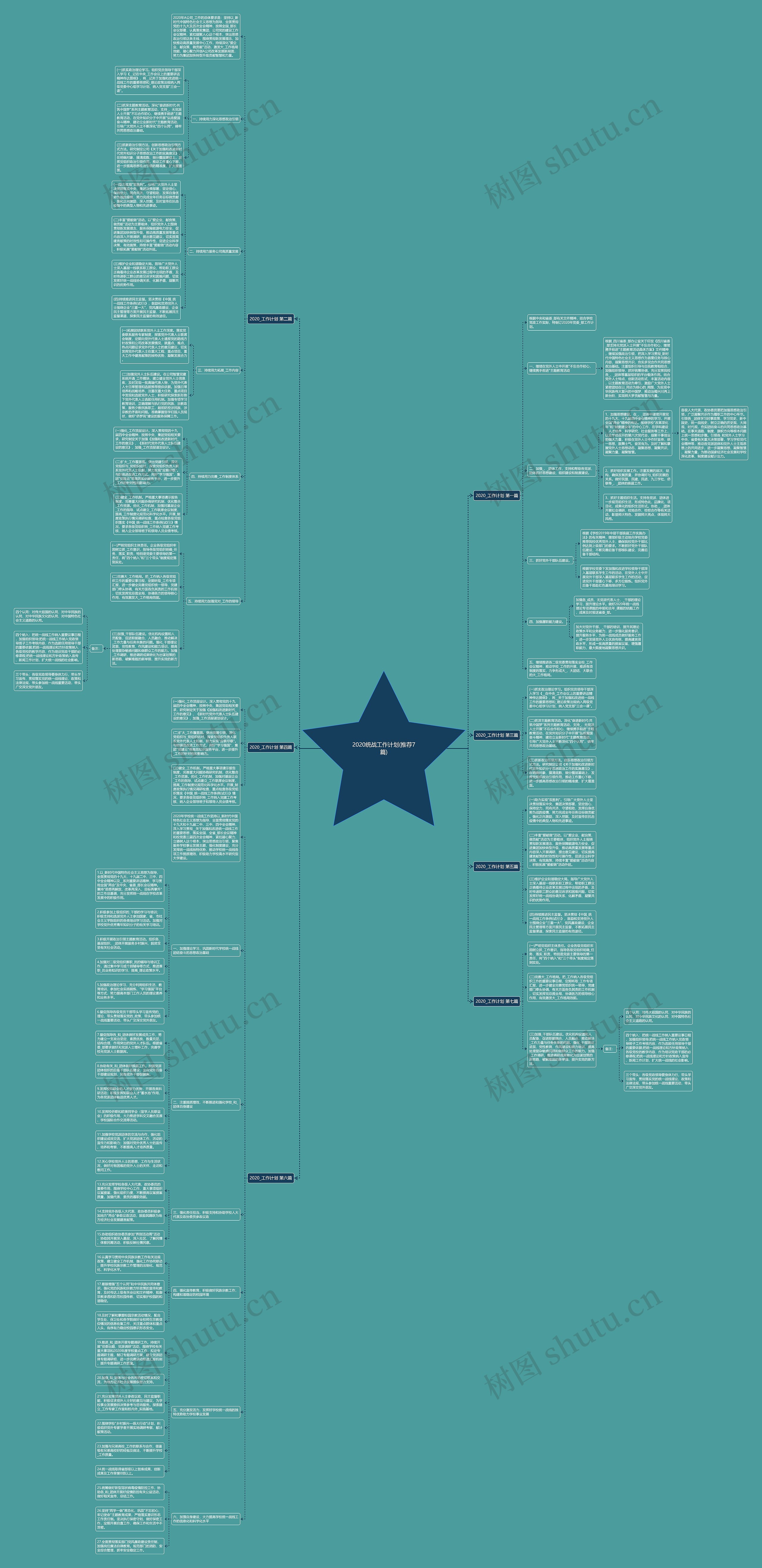 2020统战工作计划(推荐7篇)思维导图