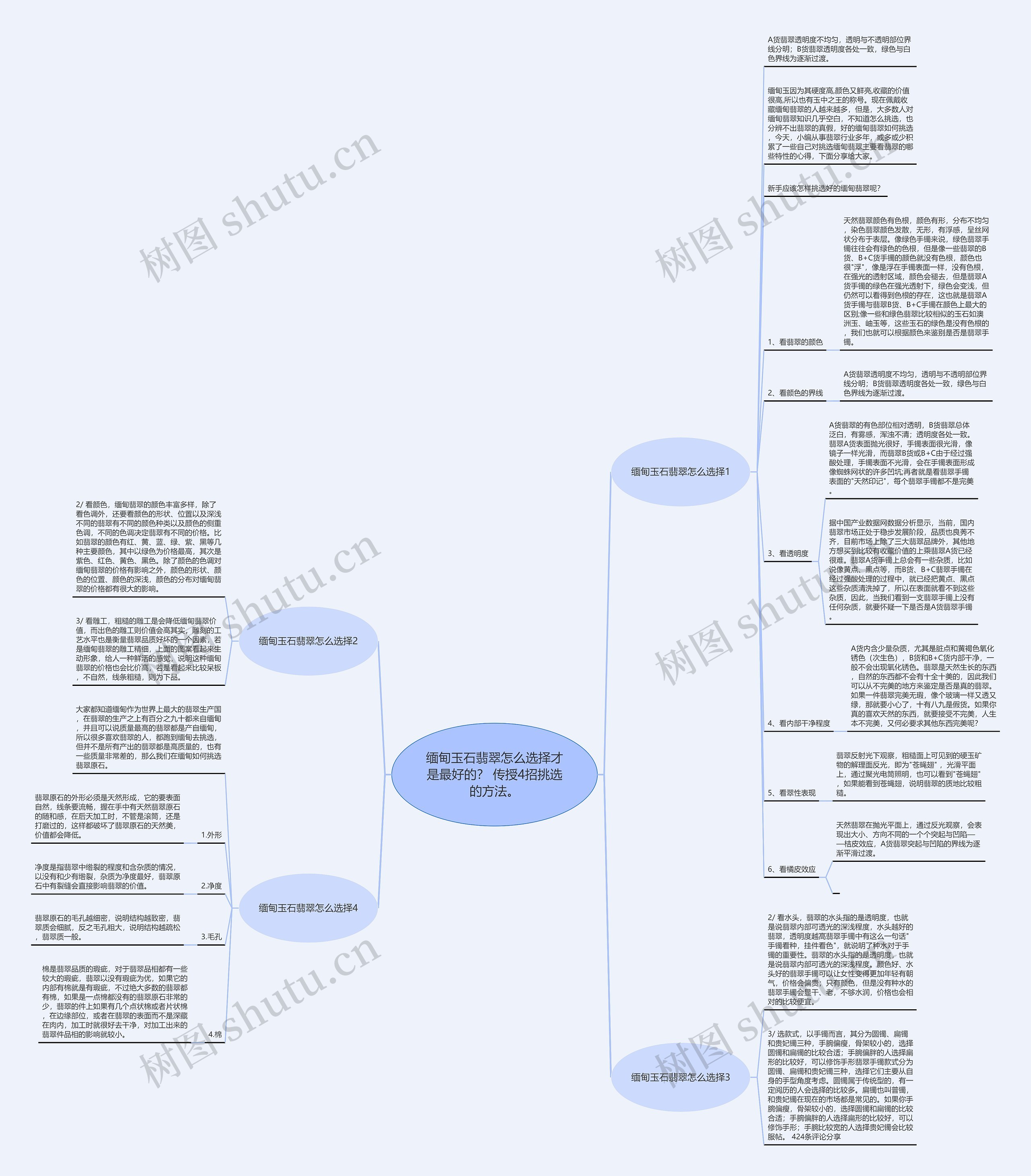 缅甸玉石翡翠怎么选择才是最好的？ 传授4招挑选的方法。思维导图
