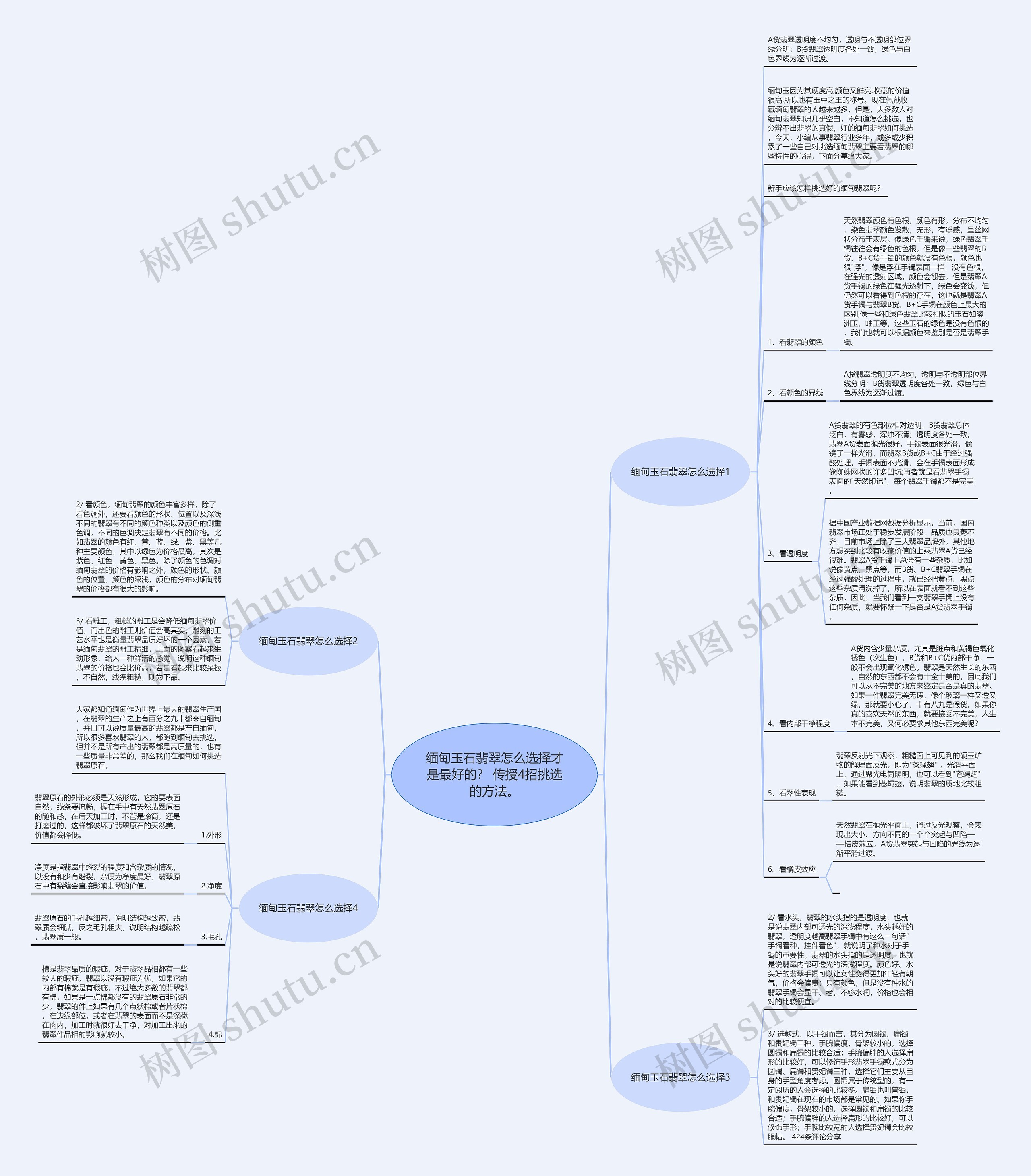 缅甸玉石翡翠怎么选择才是最好的? 传授4招挑选的方法。 缅甸玉石翡翠怎么选择才是最好的? 传授4招挑选的方法。