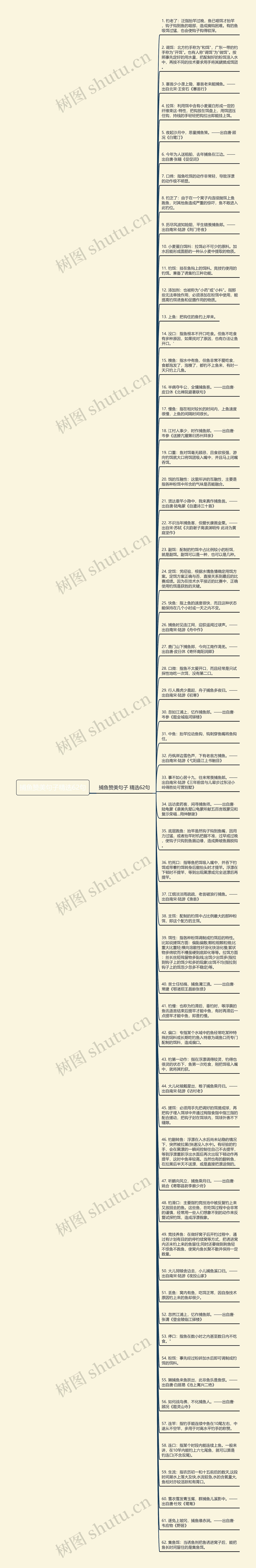 捕鱼赞美句子精选62句思维导图