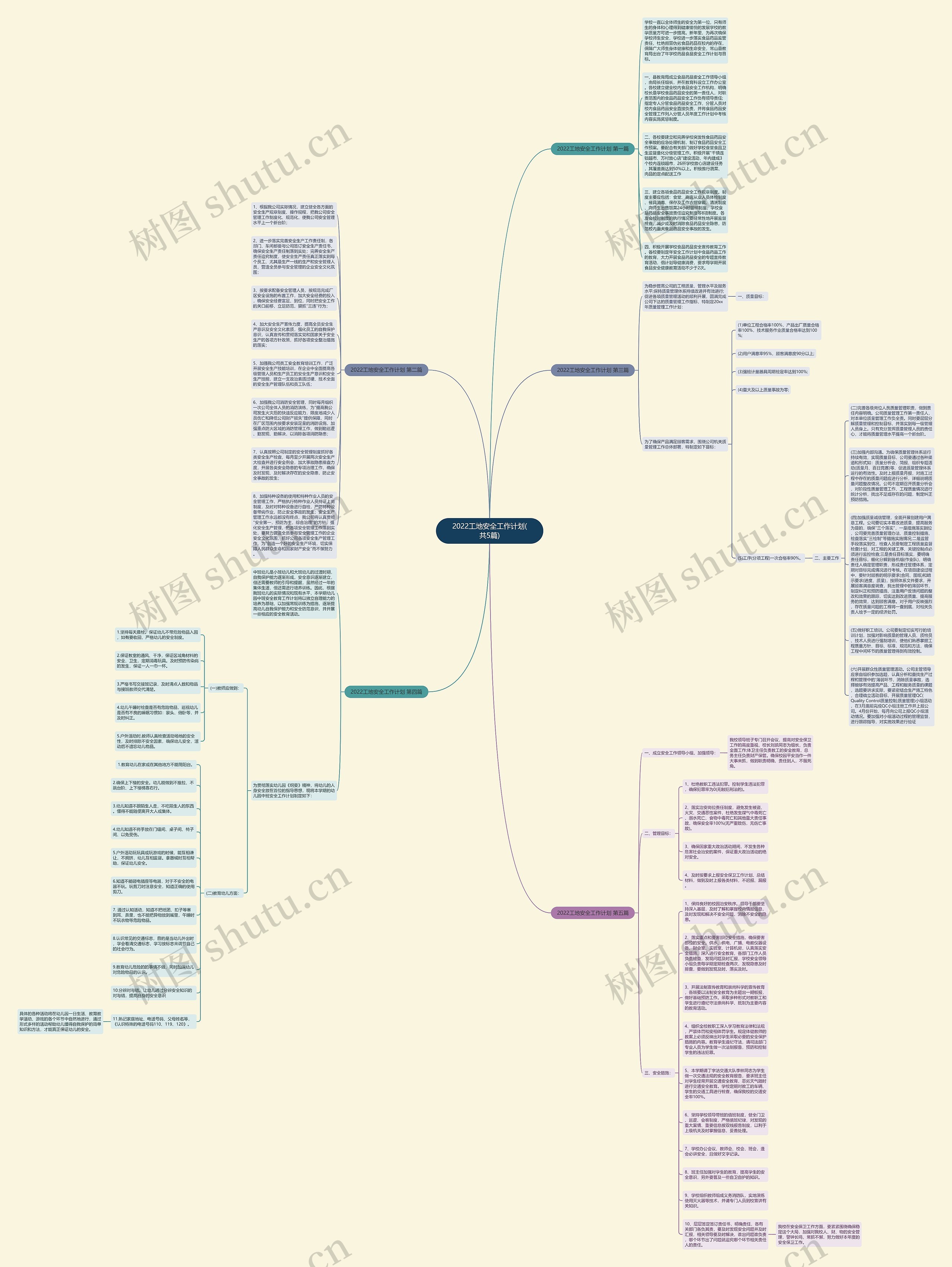 2022工地安全工作计划(共5篇)思维导图