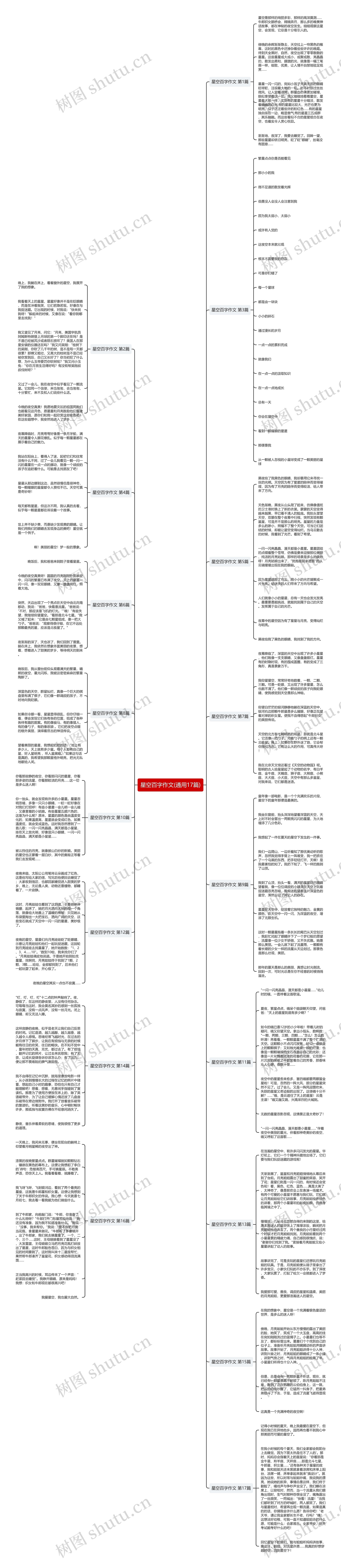 星空百字作文(通用17篇) 星空百字作文(通用17篇)